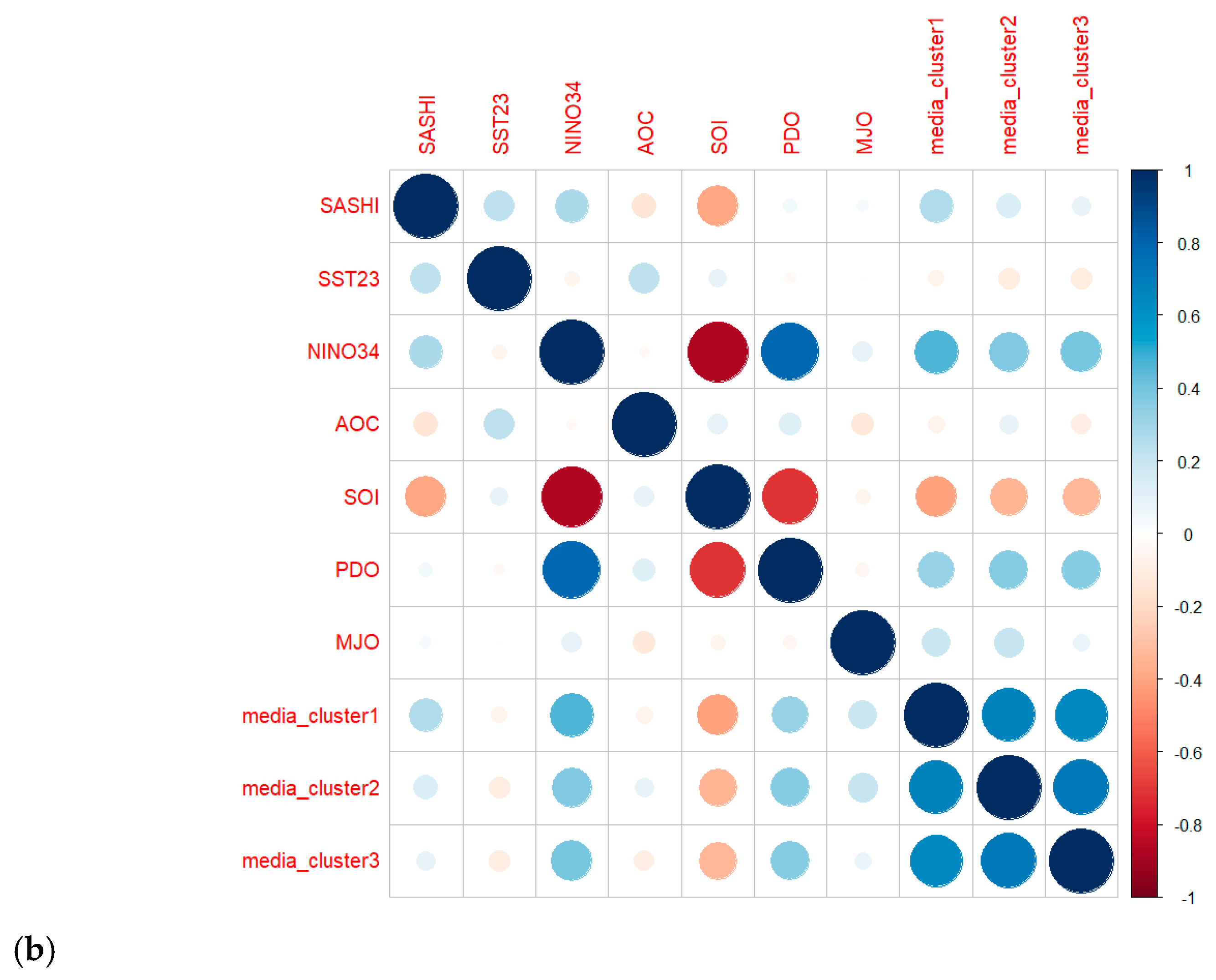 Meteorology 04 00005 g013b Meteorology 04 00005 g013b