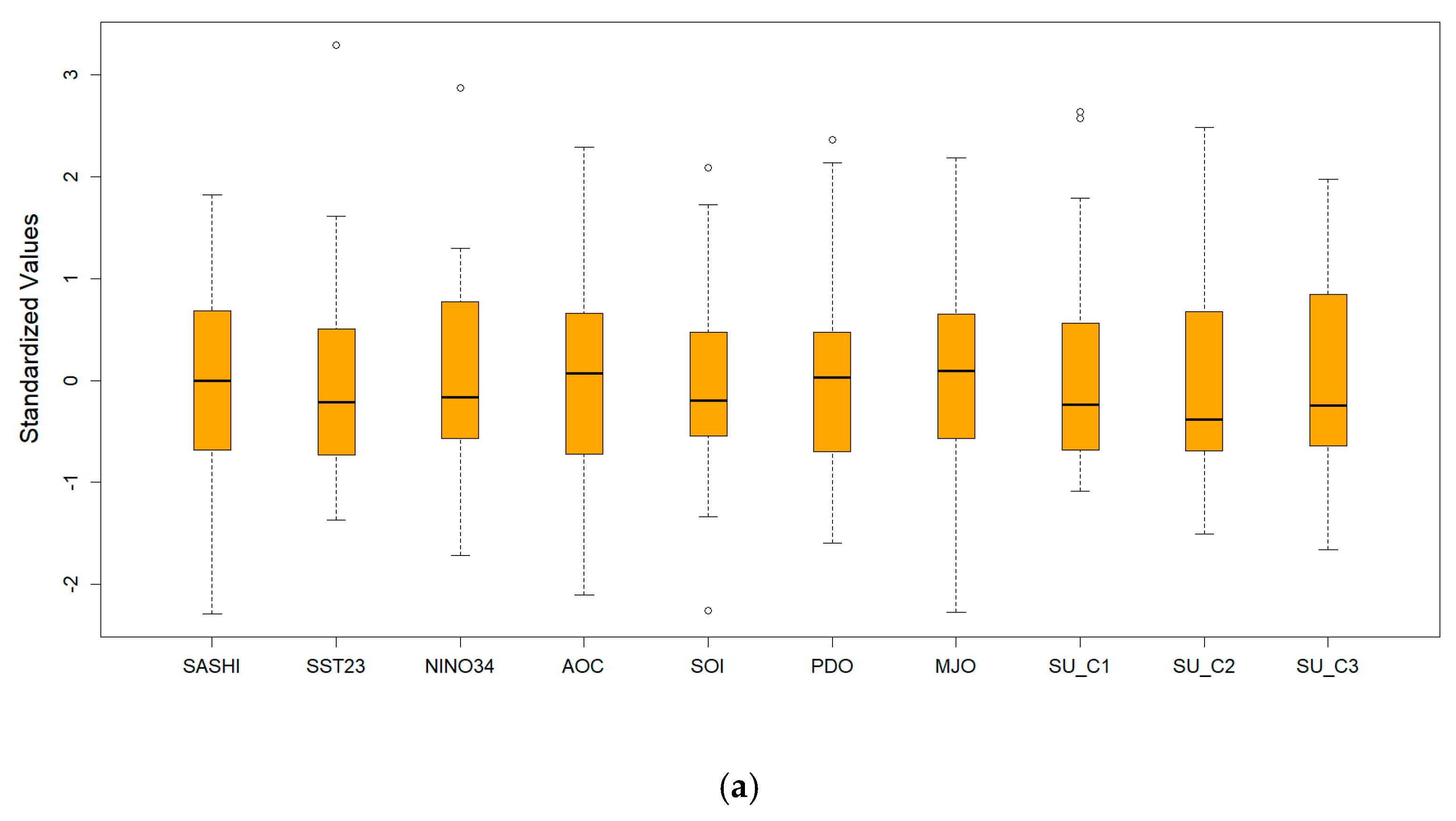Meteorology 04 00005 g014a Meteorology 04 00005 g014a