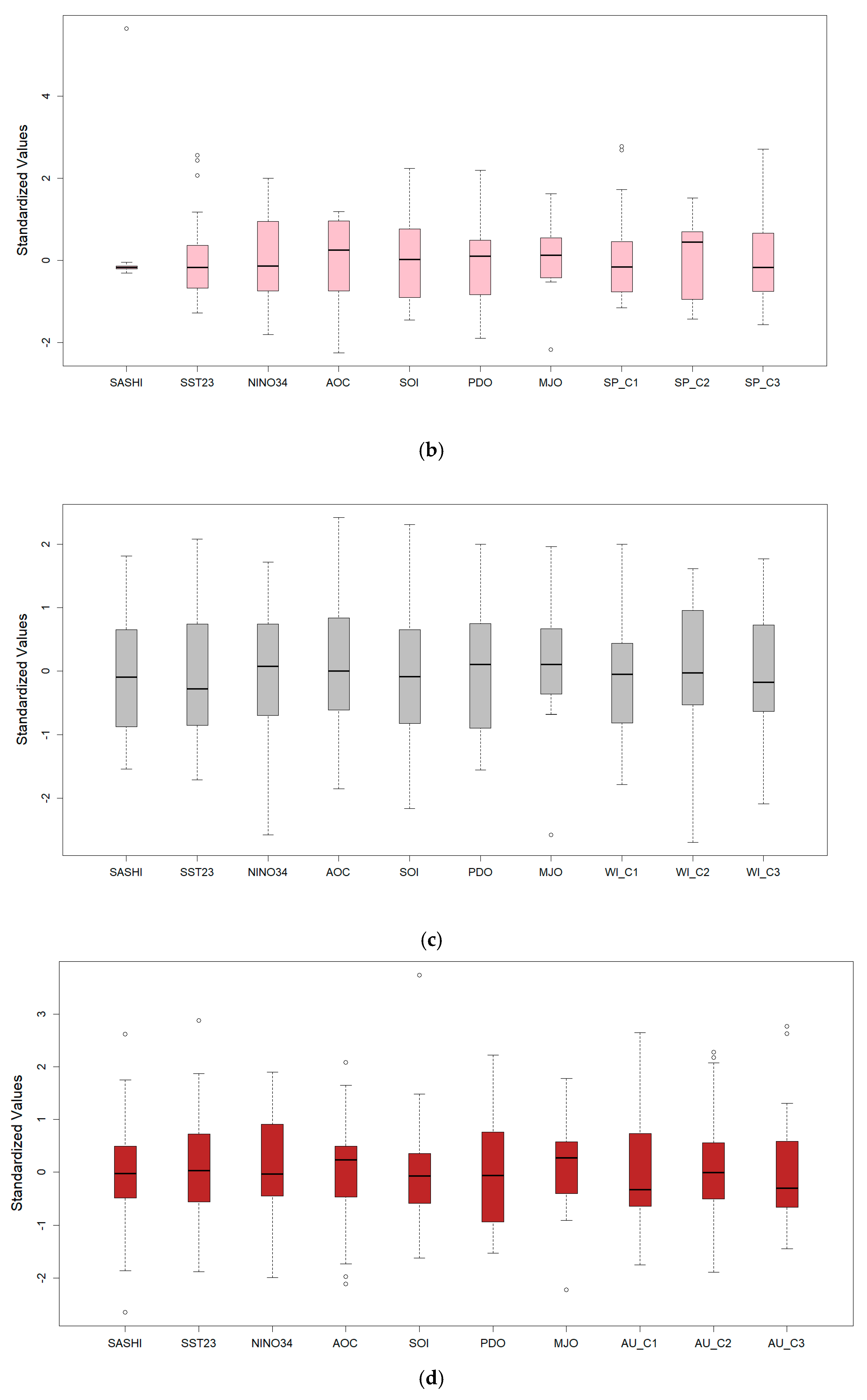 Meteorology 04 00005 g014b Meteorology 04 00005 g014b