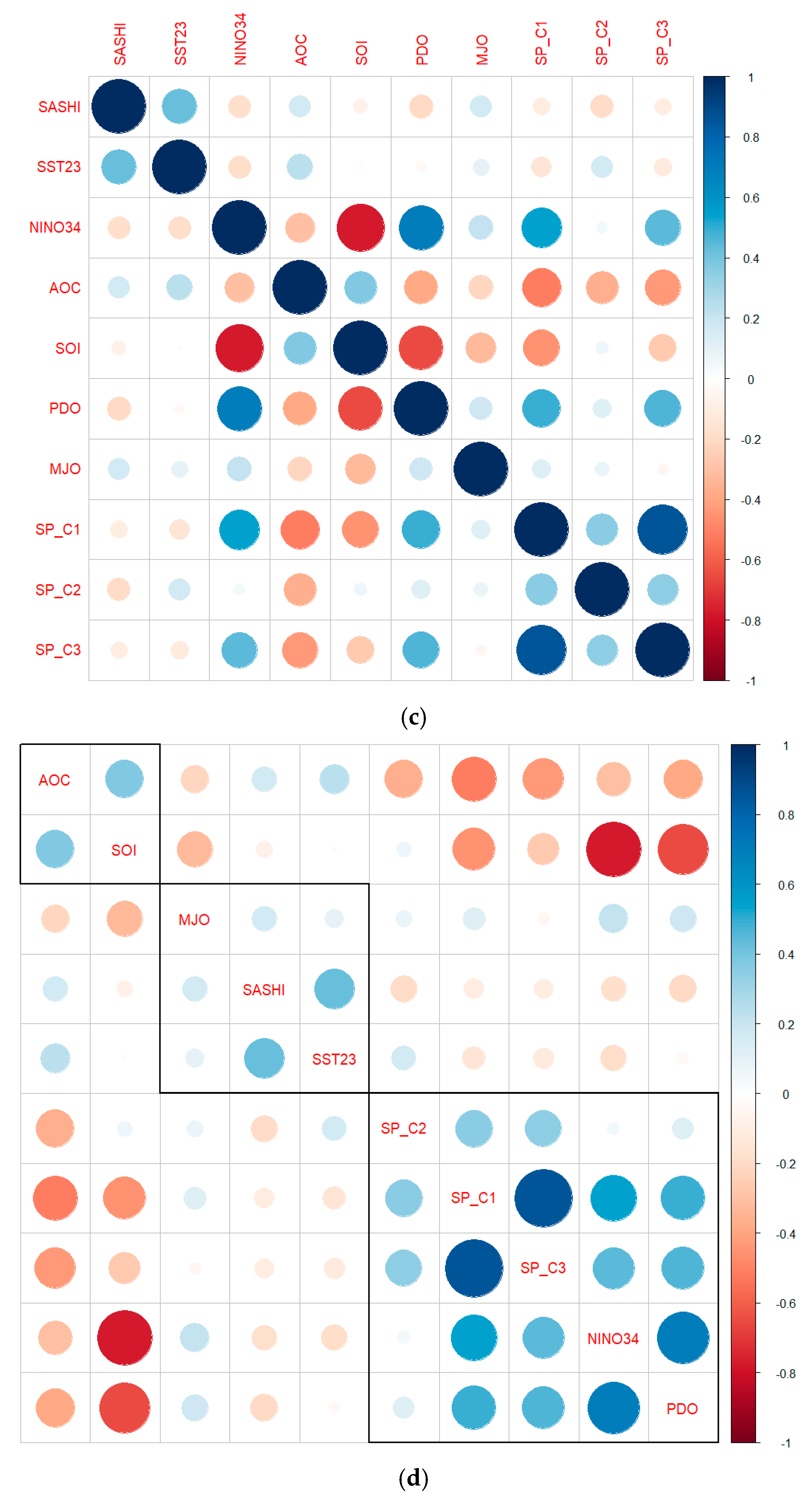 Meteorology 04 00005 g015b Meteorology 04 00005 g015b