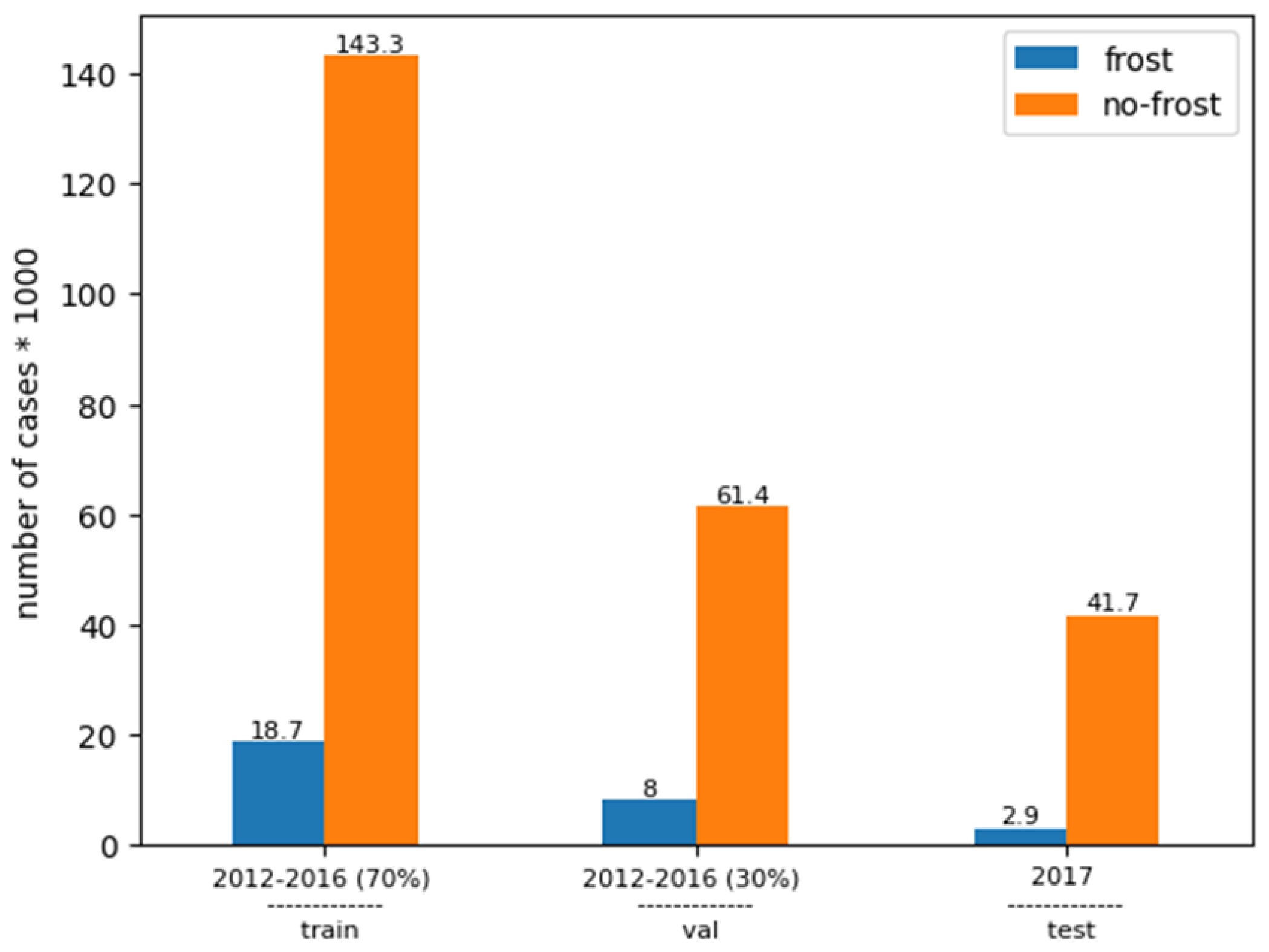 Meteorology 04 00006 g003