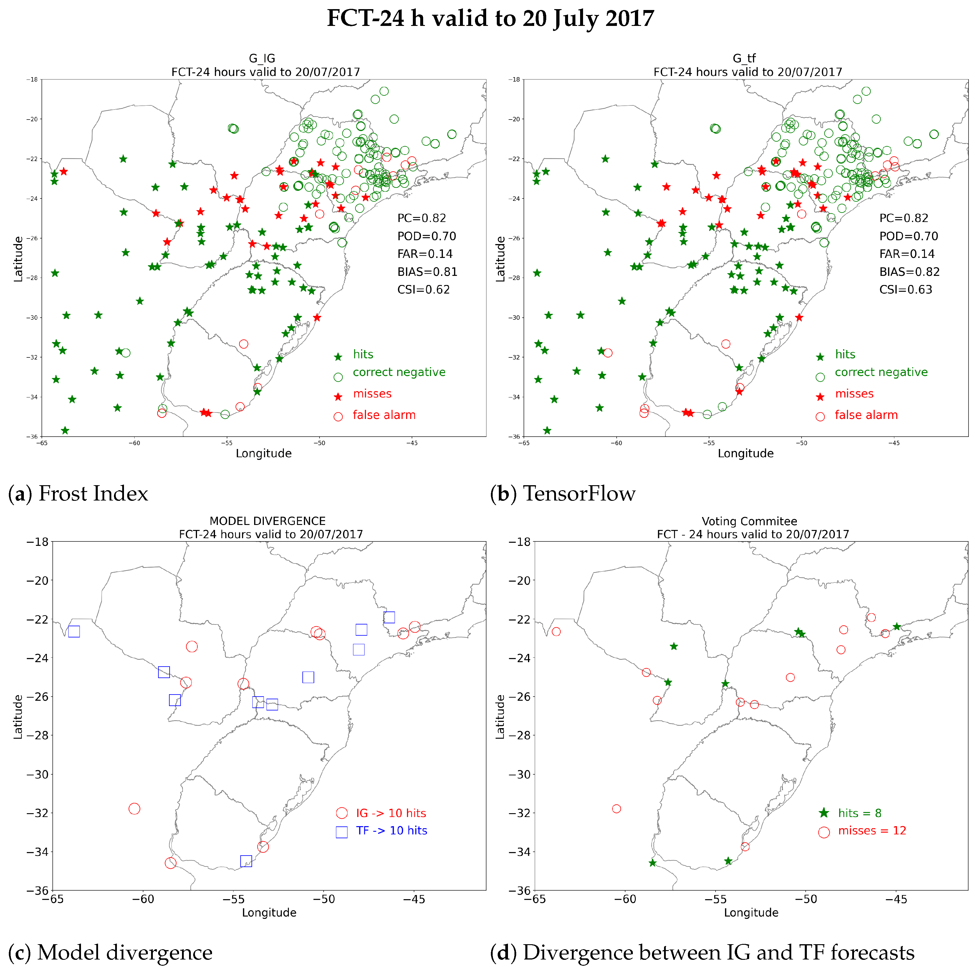 Meteorology 04 00006 g006