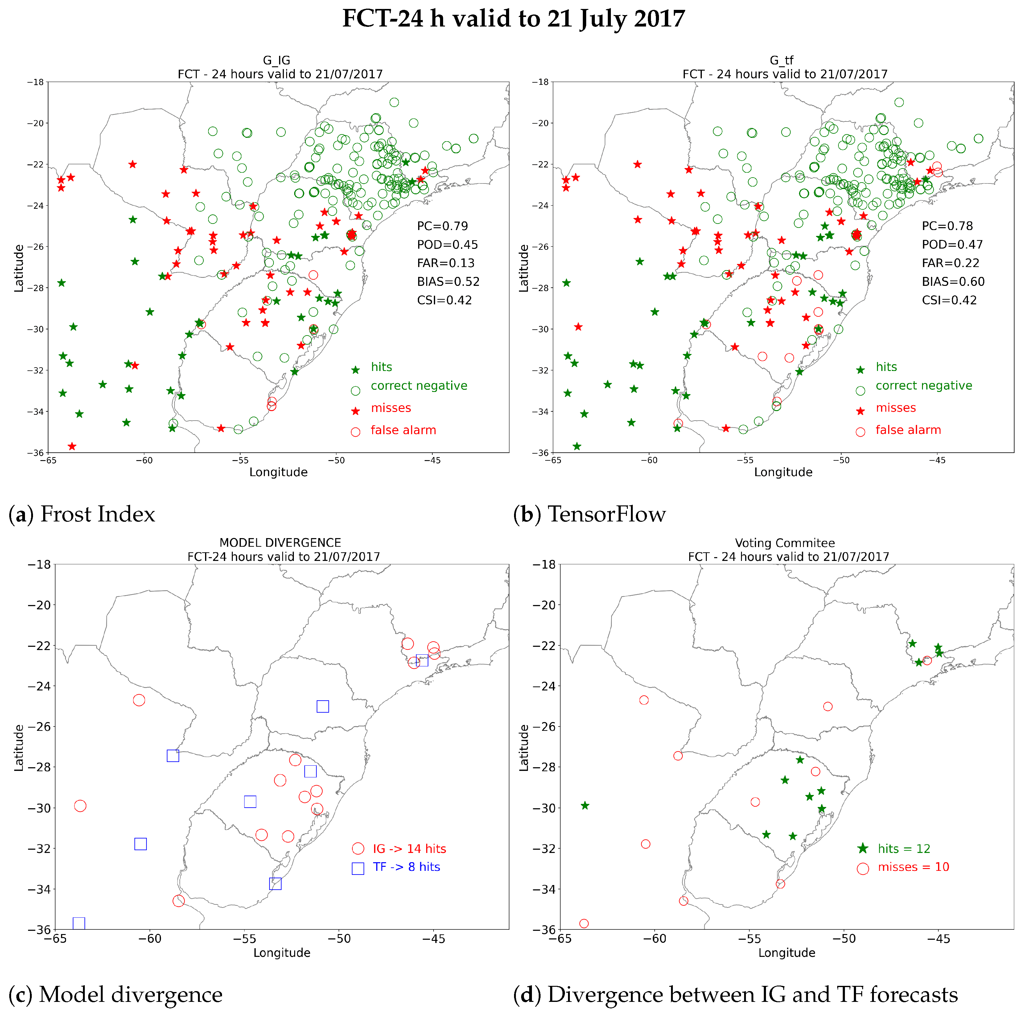 Meteorology 04 00006 g007