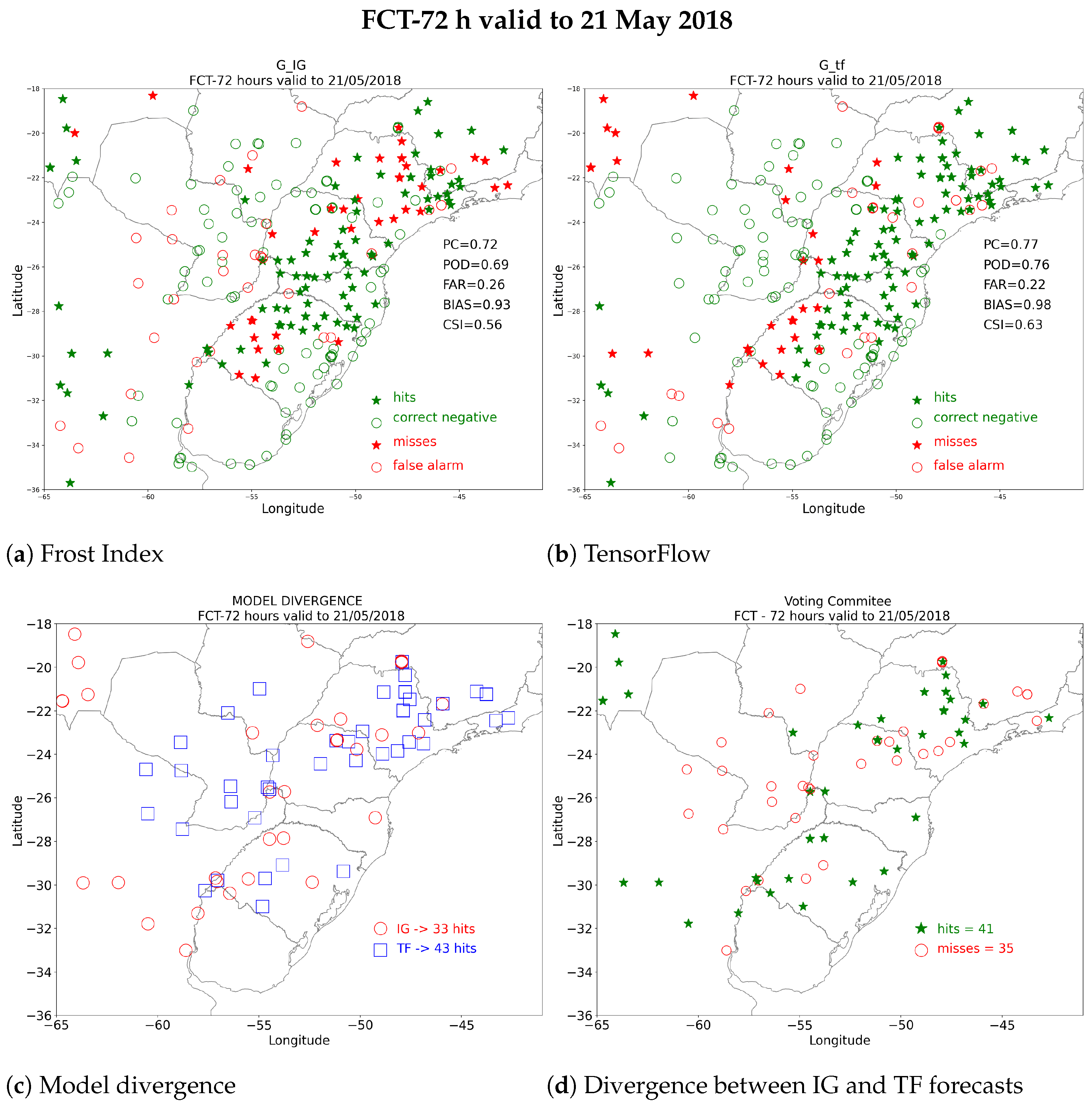 Meteorology 04 00006 g009