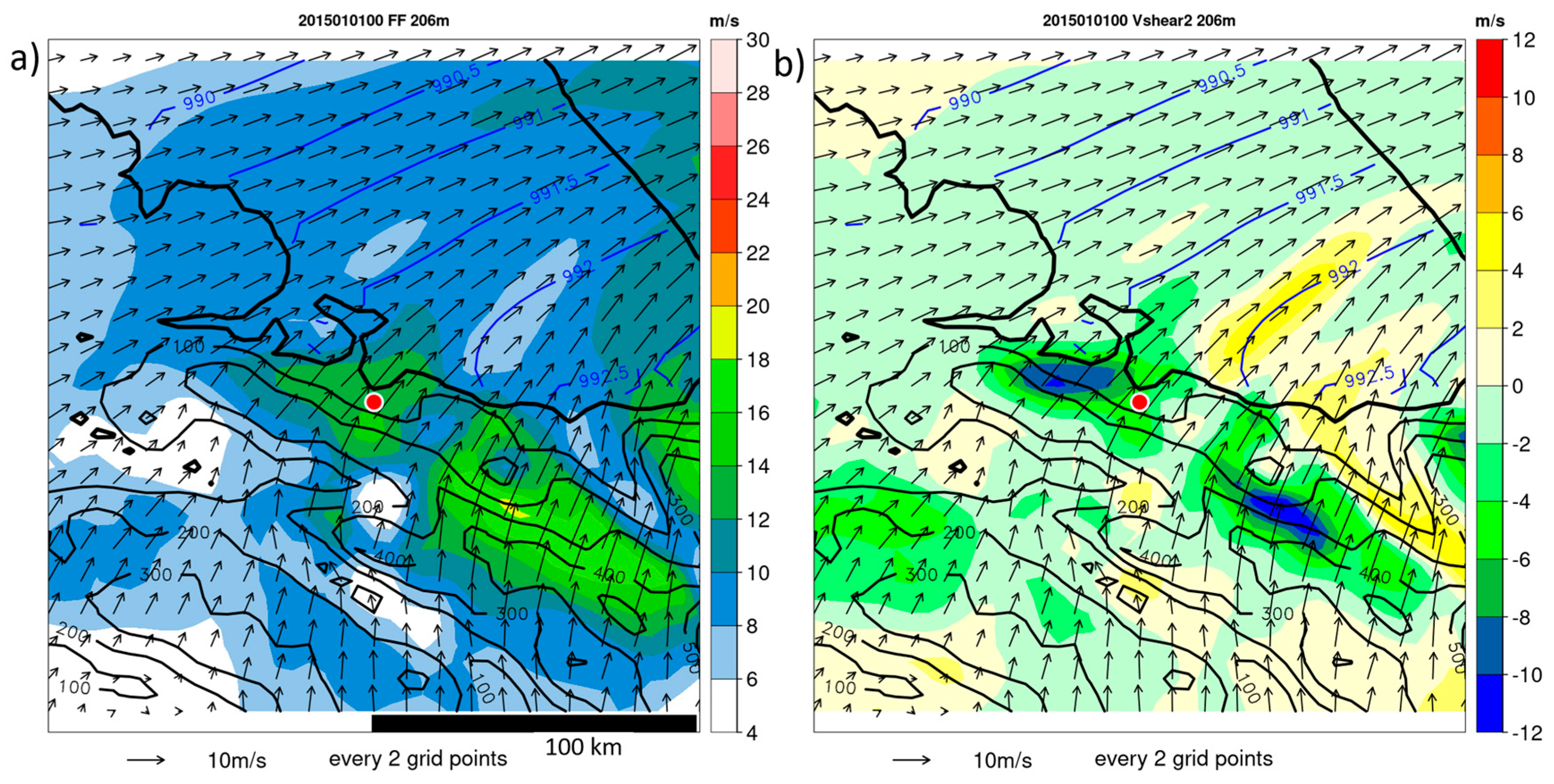 Meteorology 04 00007 g008
