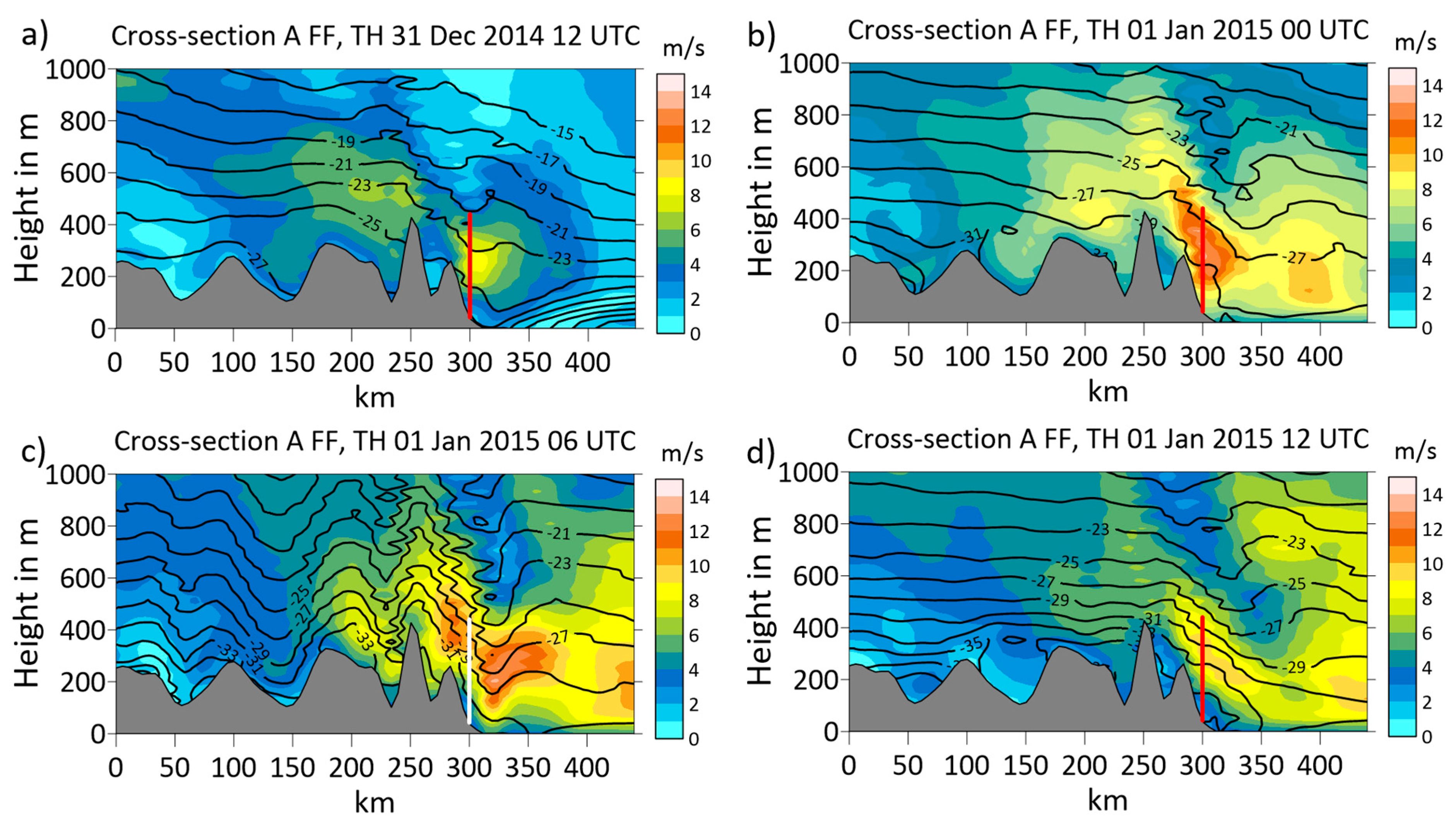 Meteorology 04 00007 g009