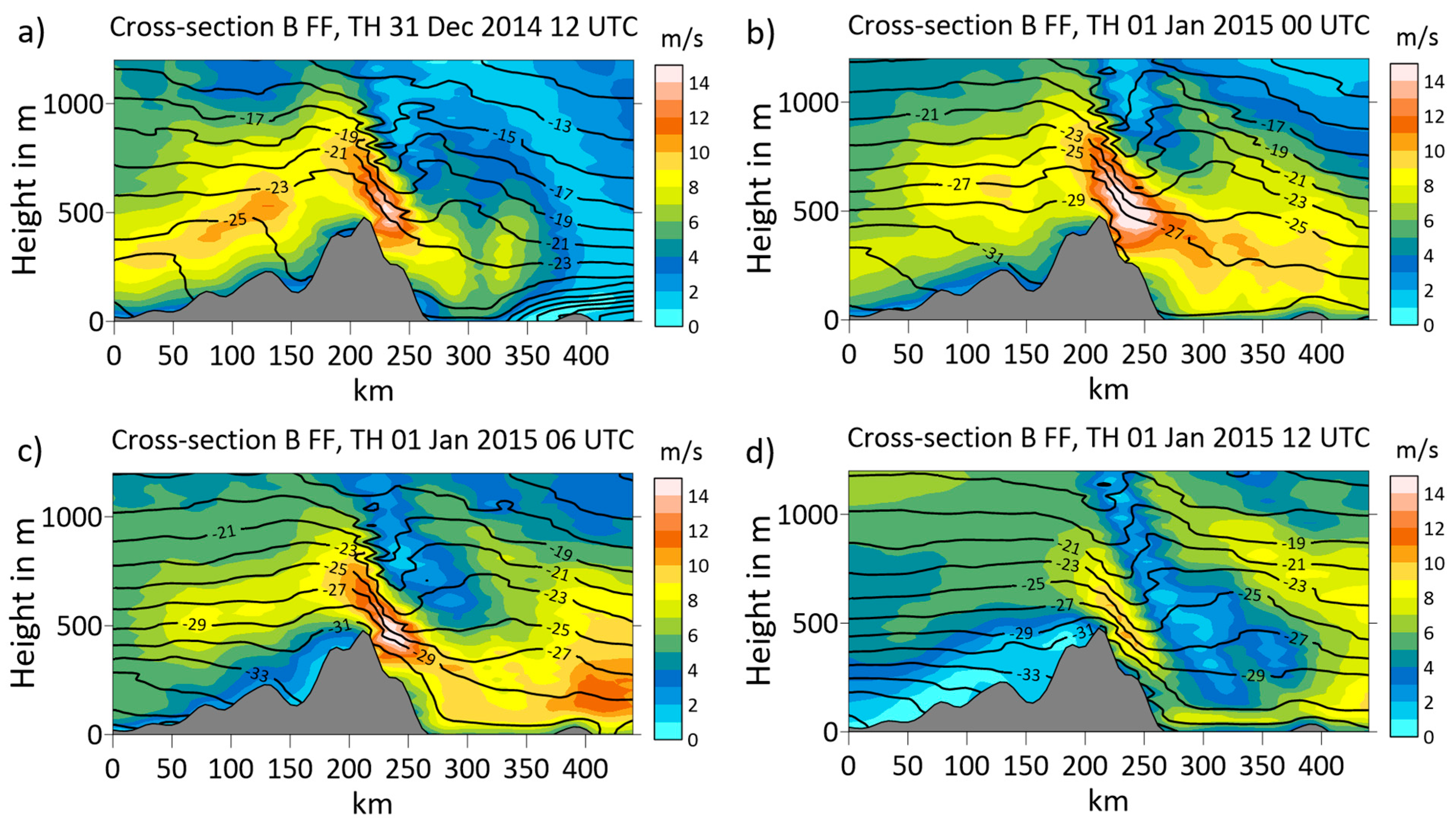 Meteorology 04 00007 g010