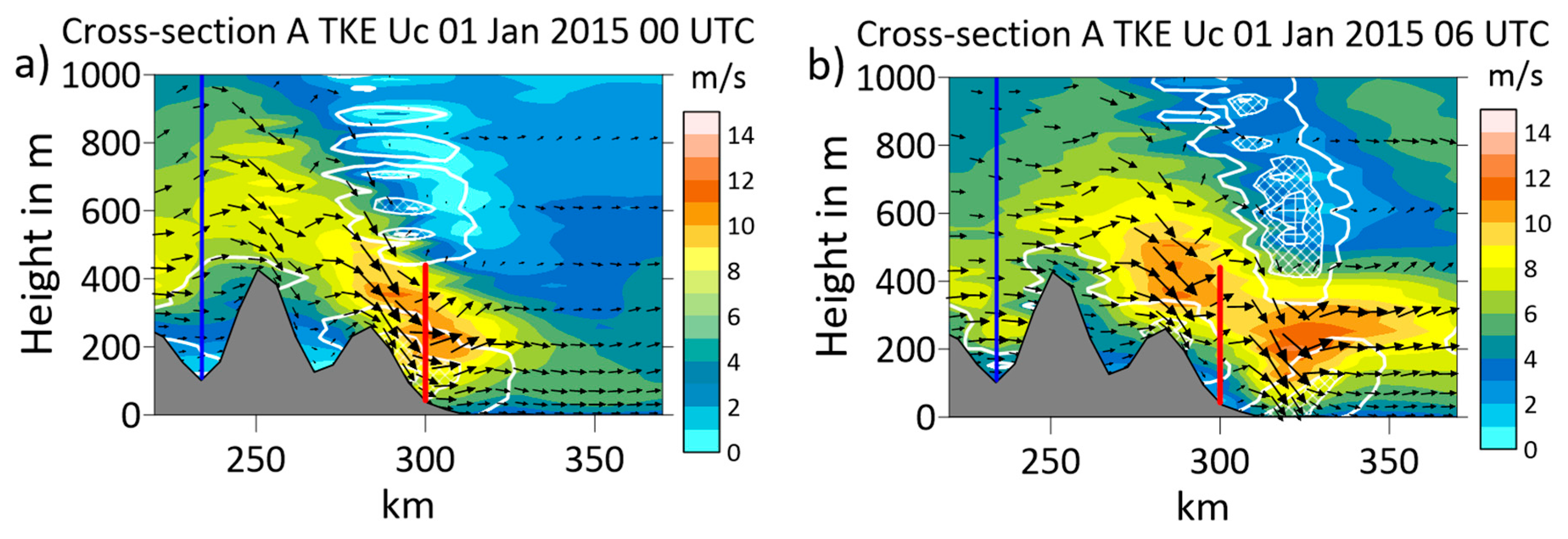 Meteorology 04 00007 g011