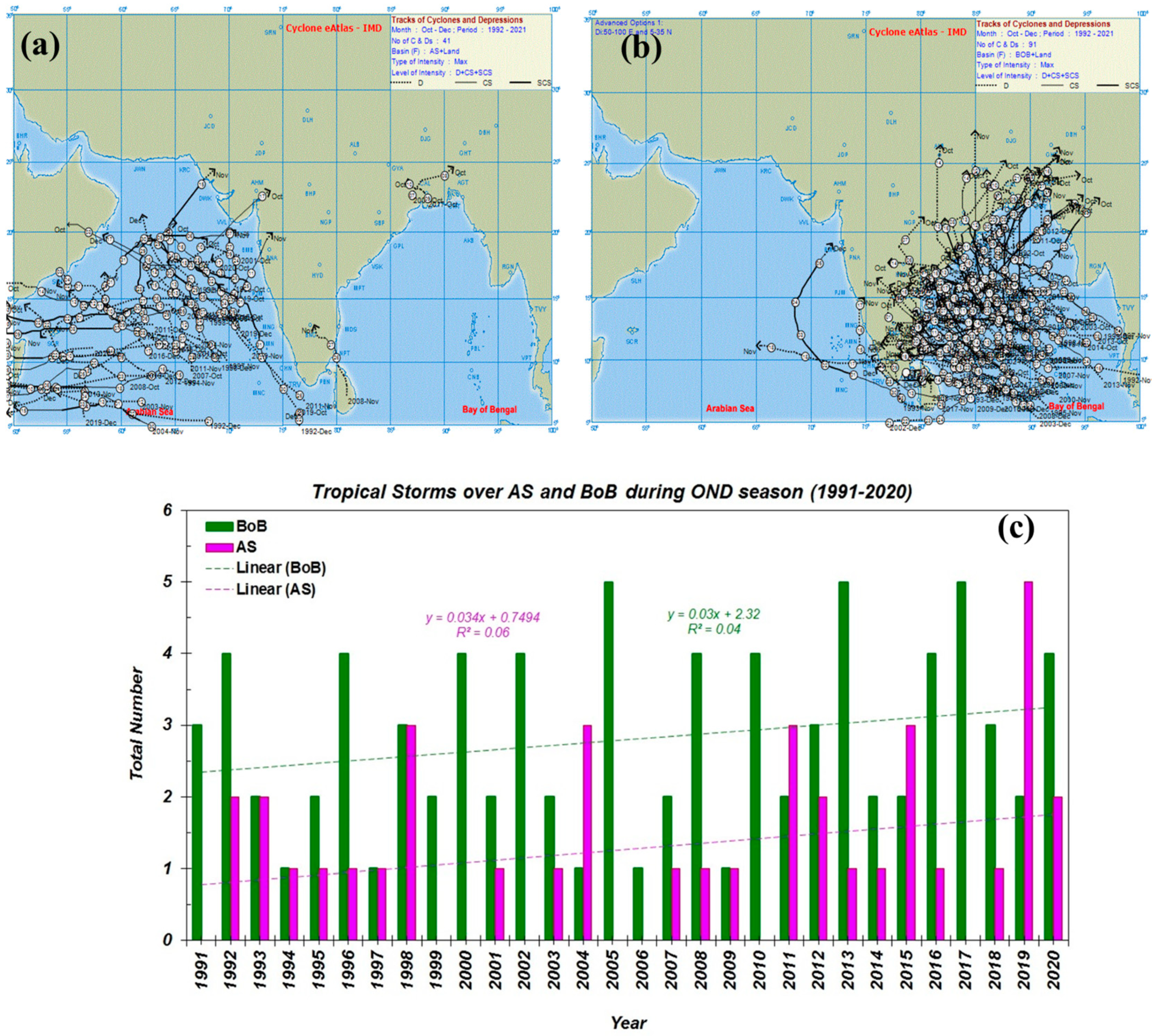 Meteorology 04 00008 g001