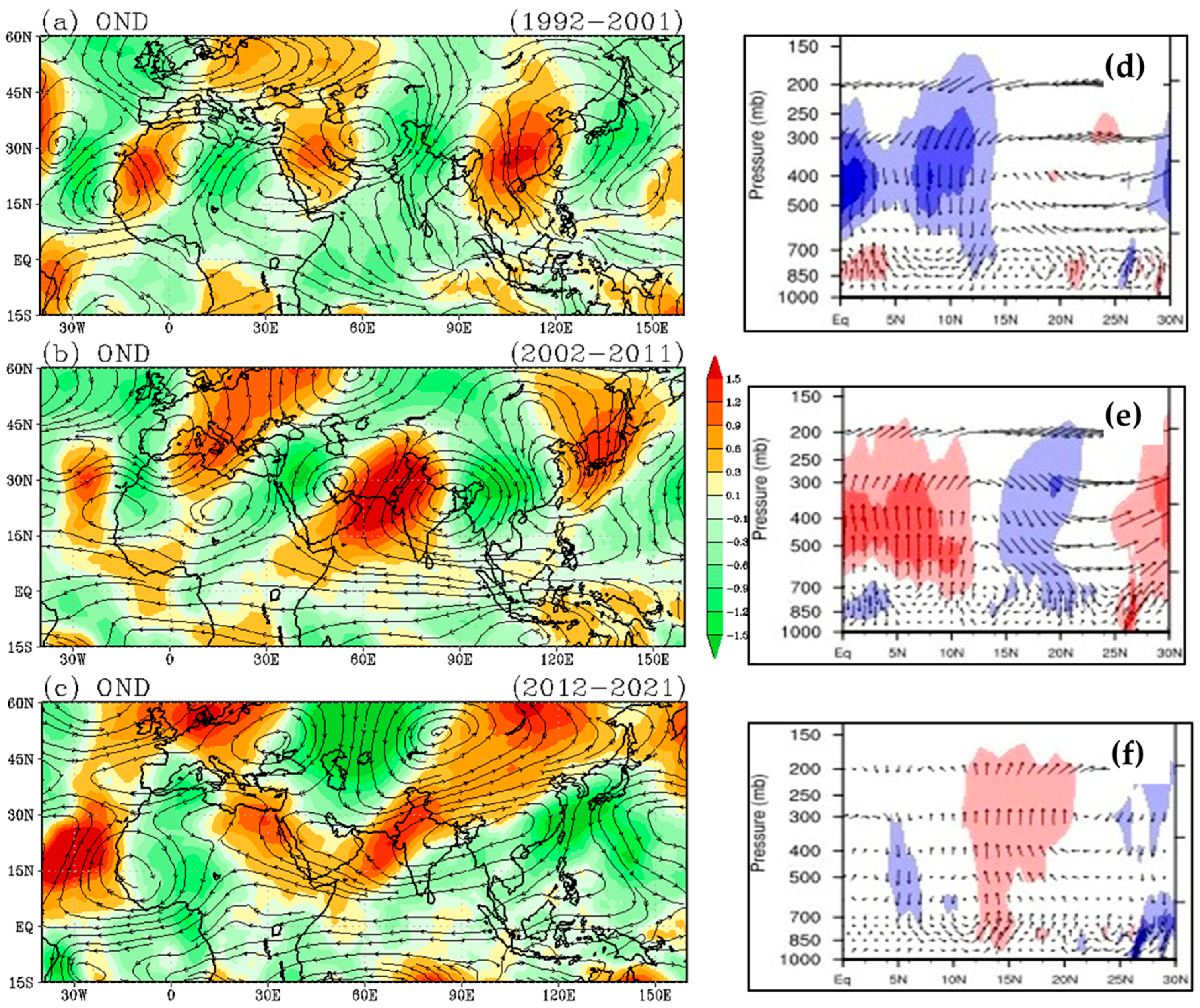 Meteorology 04 00008 g011
