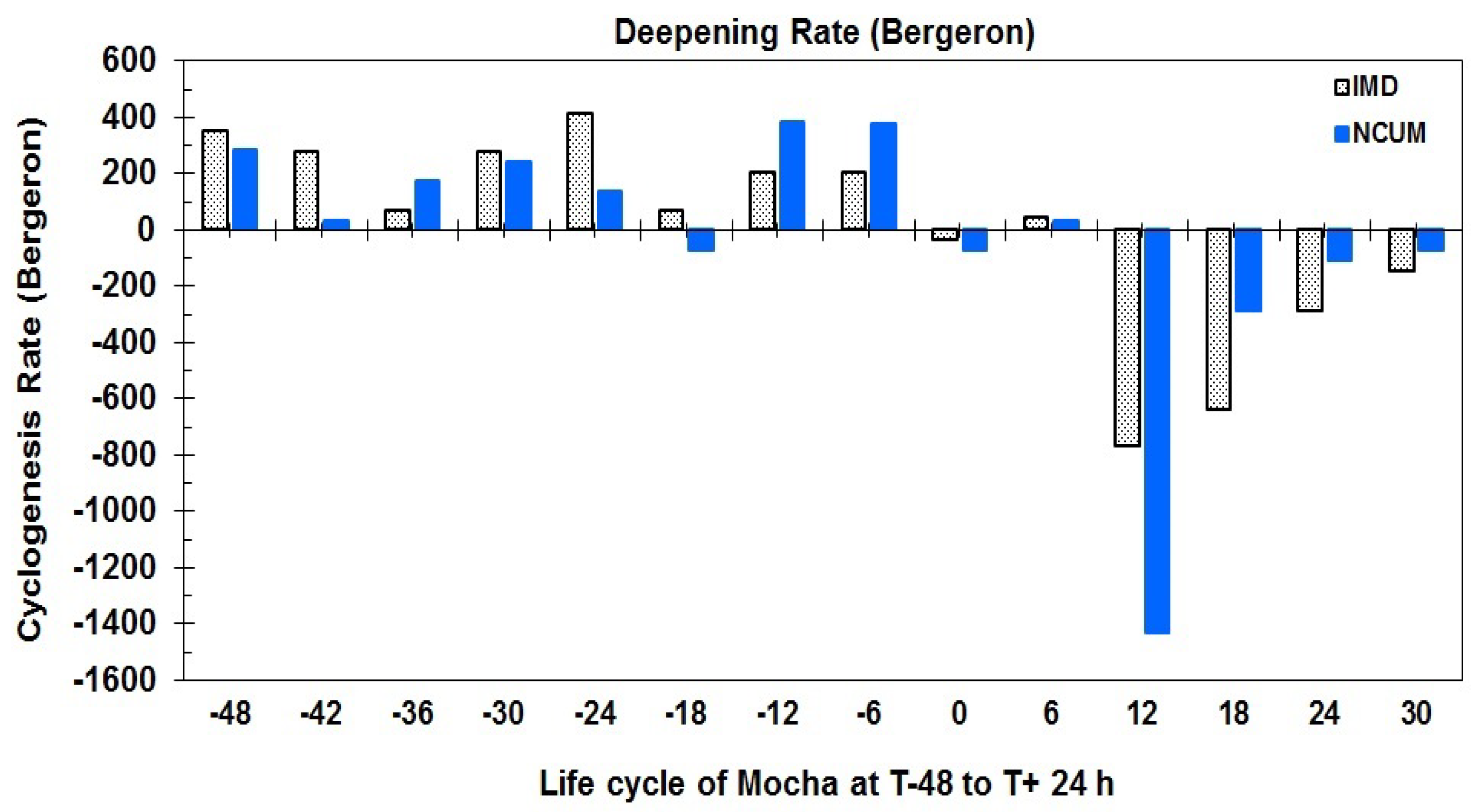 Meteorology 04 00009 g006