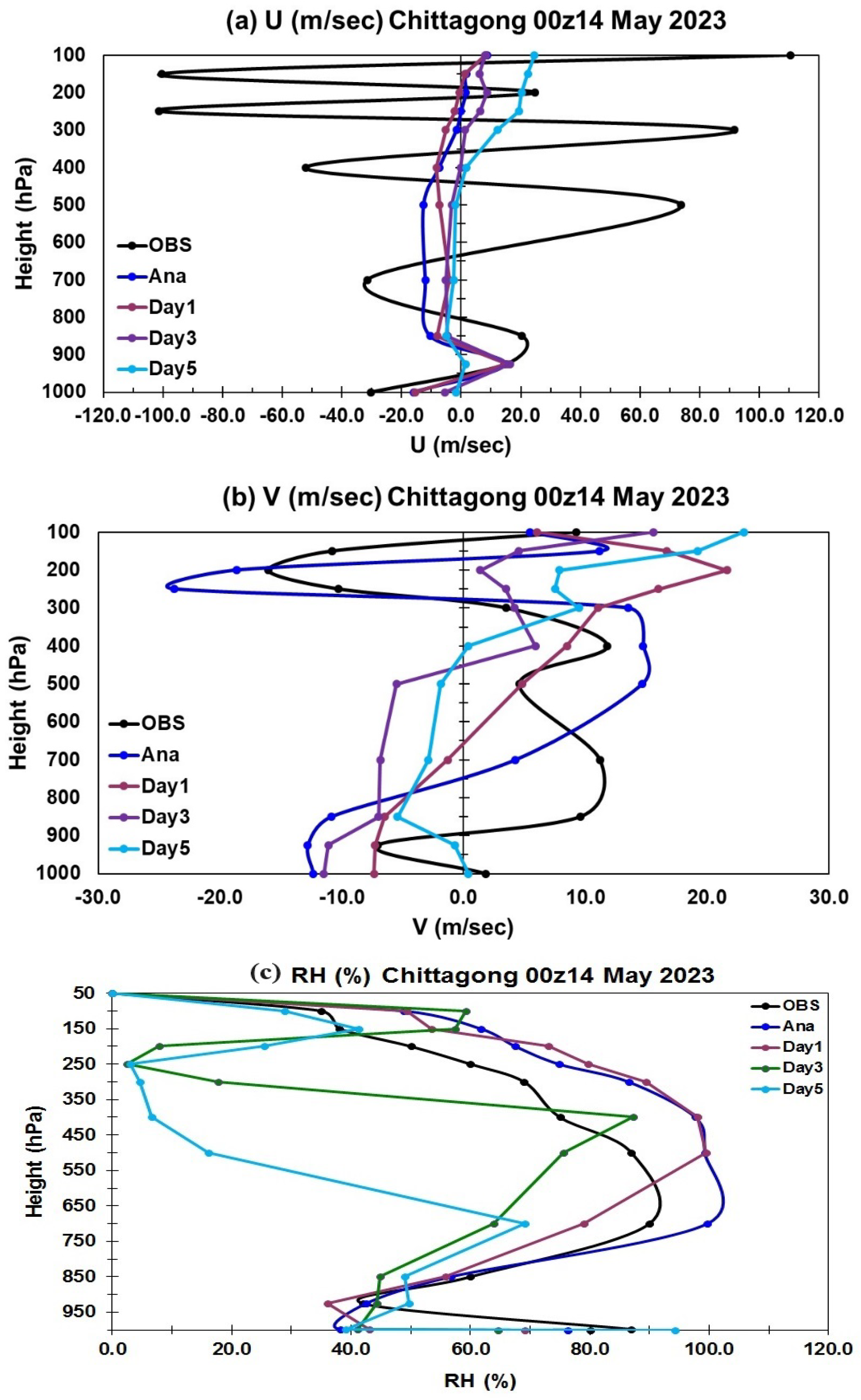 Meteorology 04 00009 g010