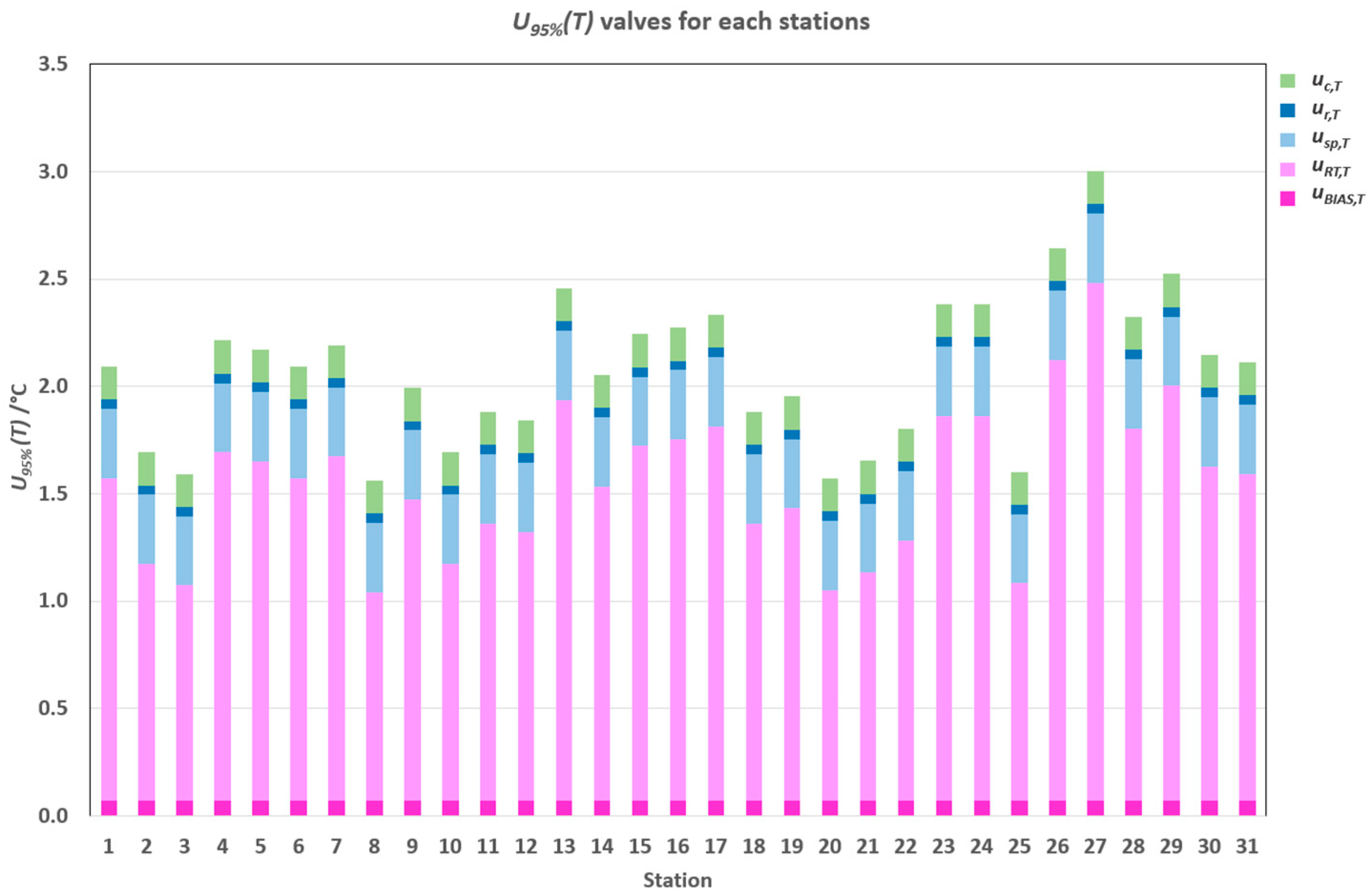 Meteorology 04 00010 g003