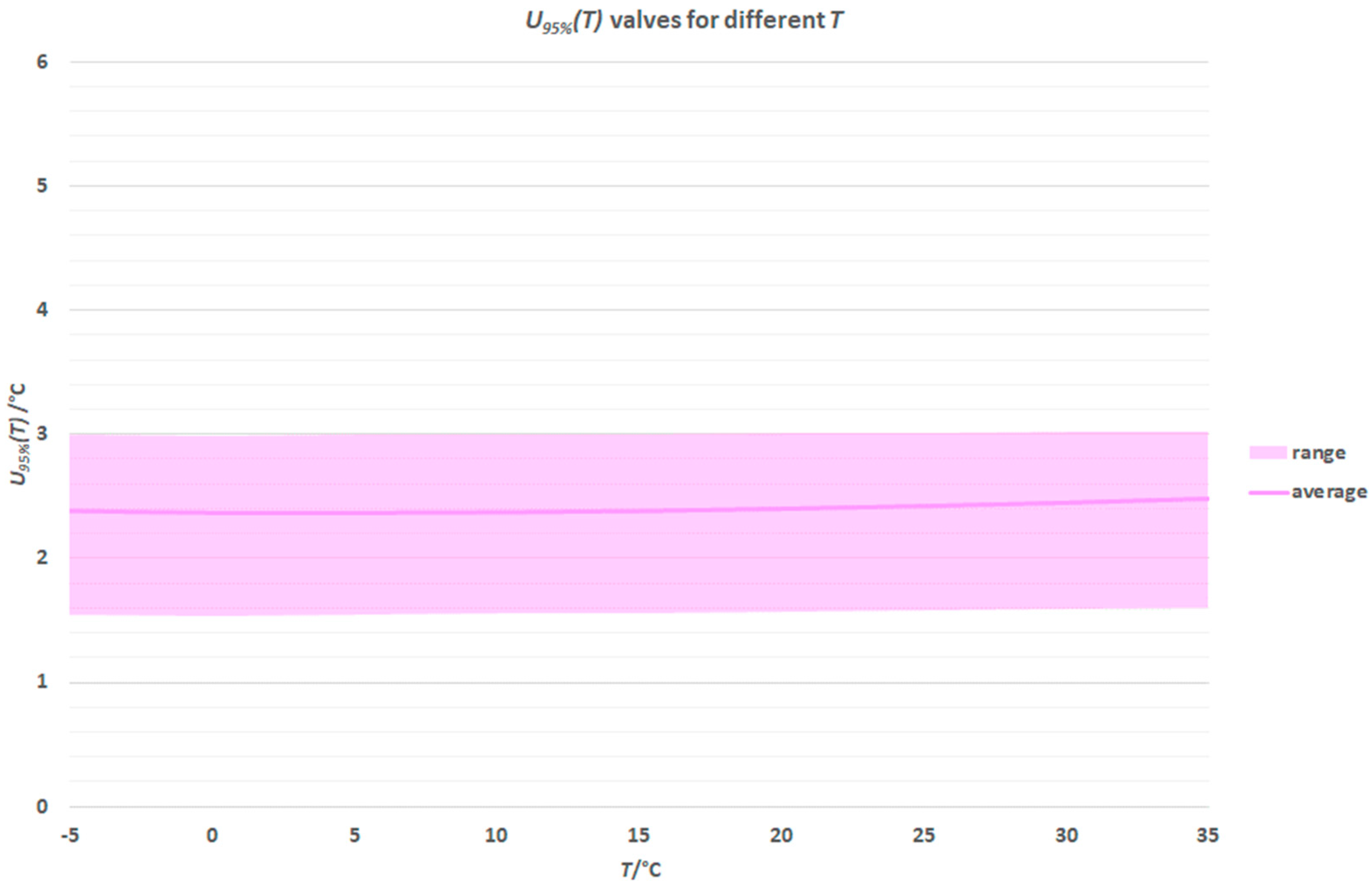 Meteorology 04 00010 g004