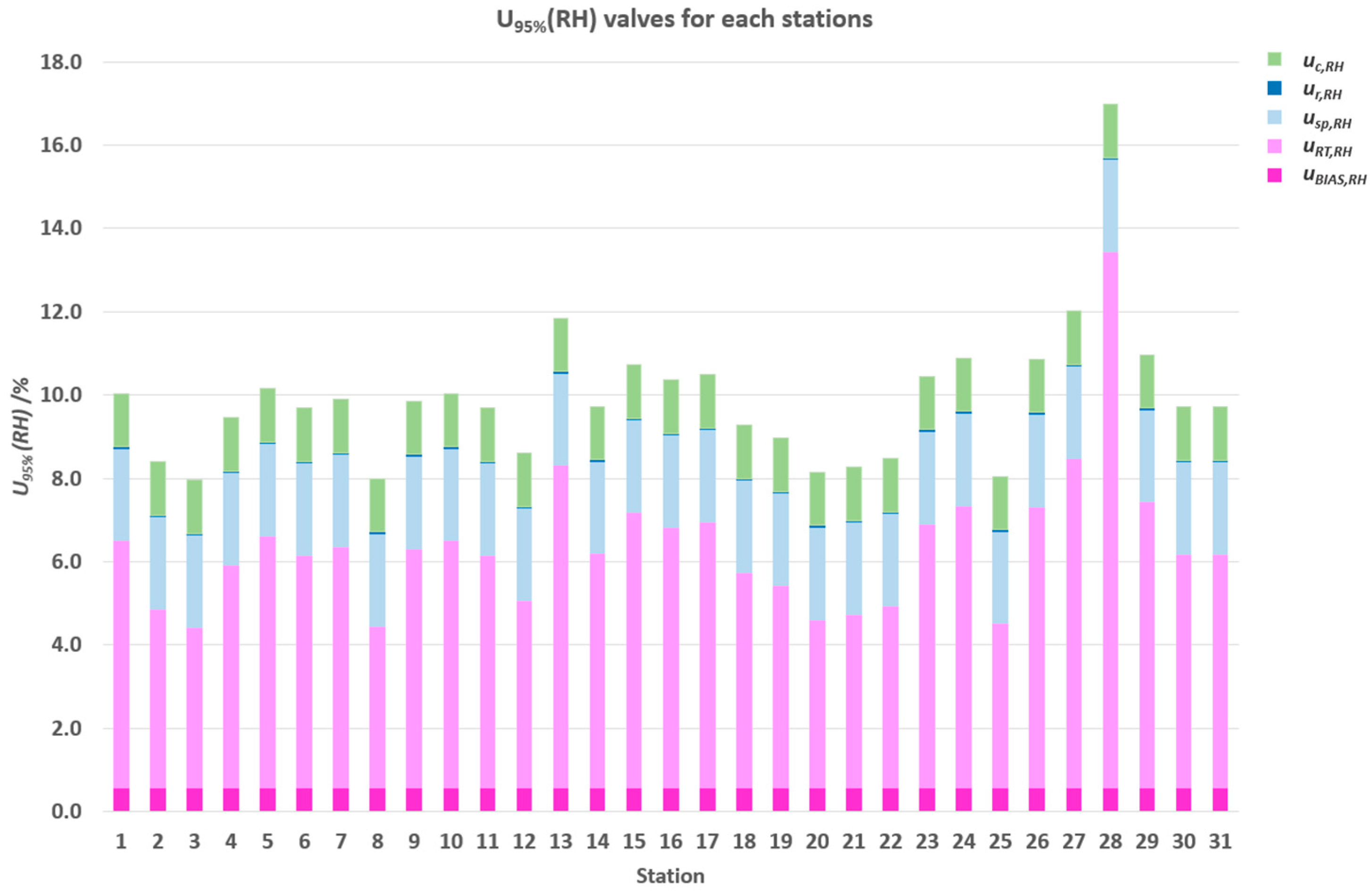 Meteorology 04 00010 g006