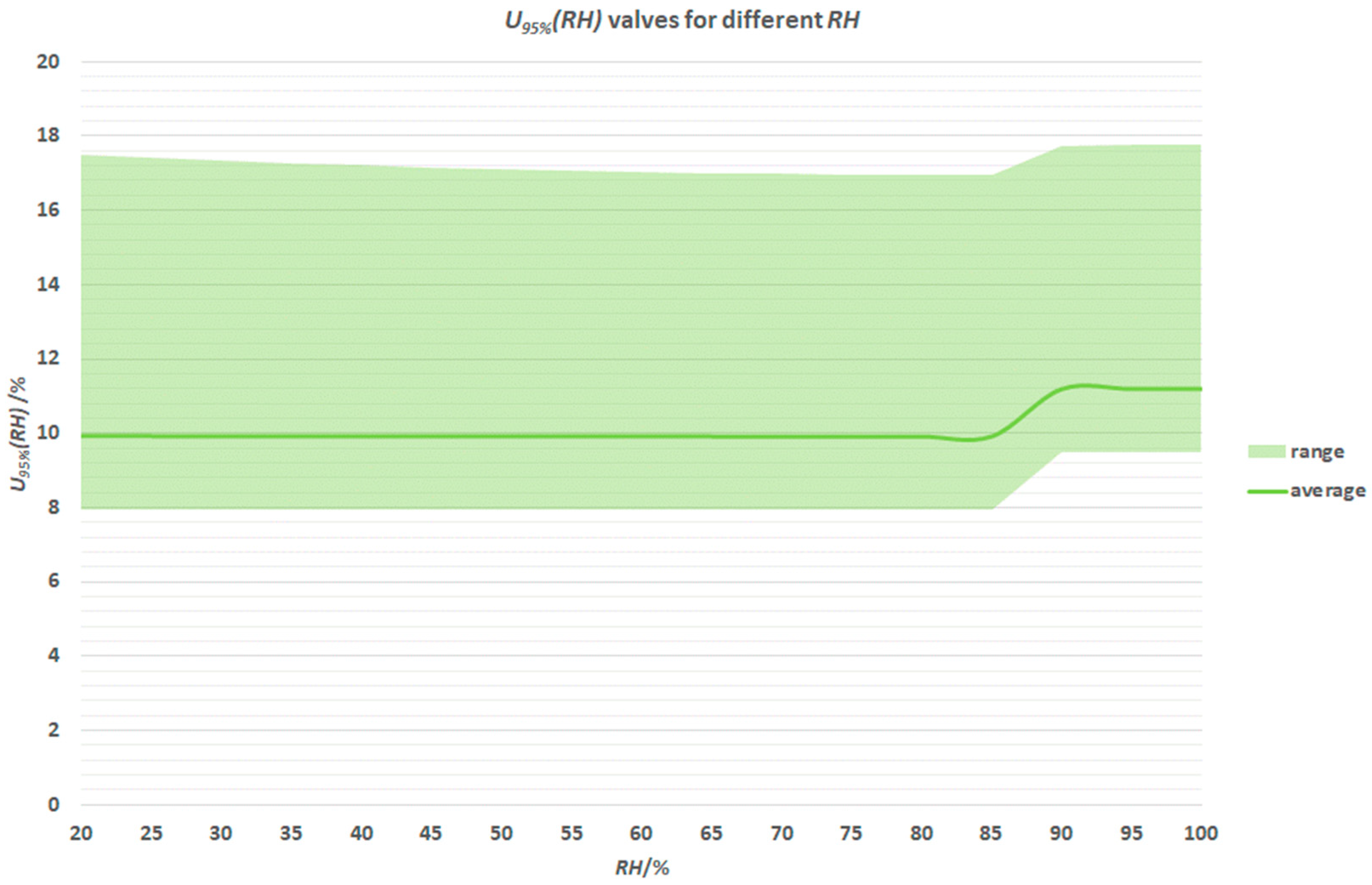 Meteorology 04 00010 g007