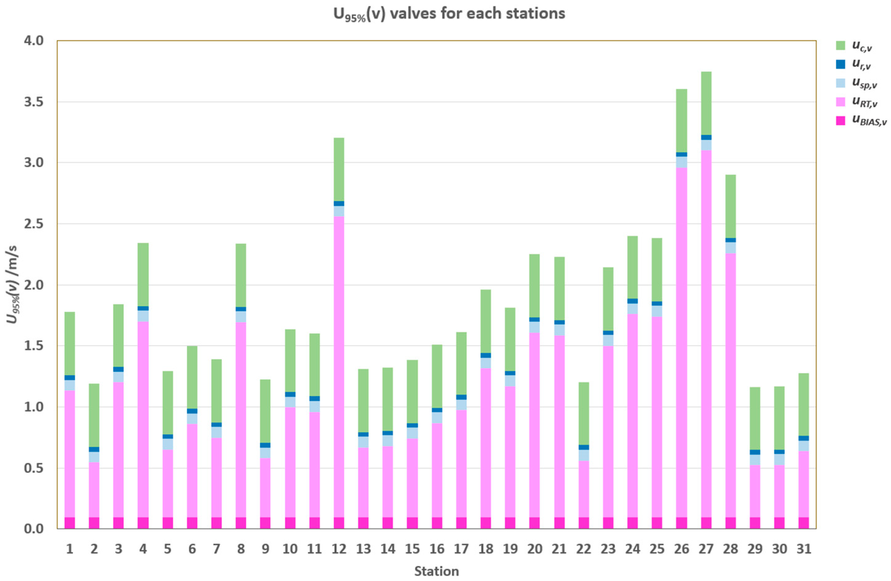 Meteorology 04 00010 g009