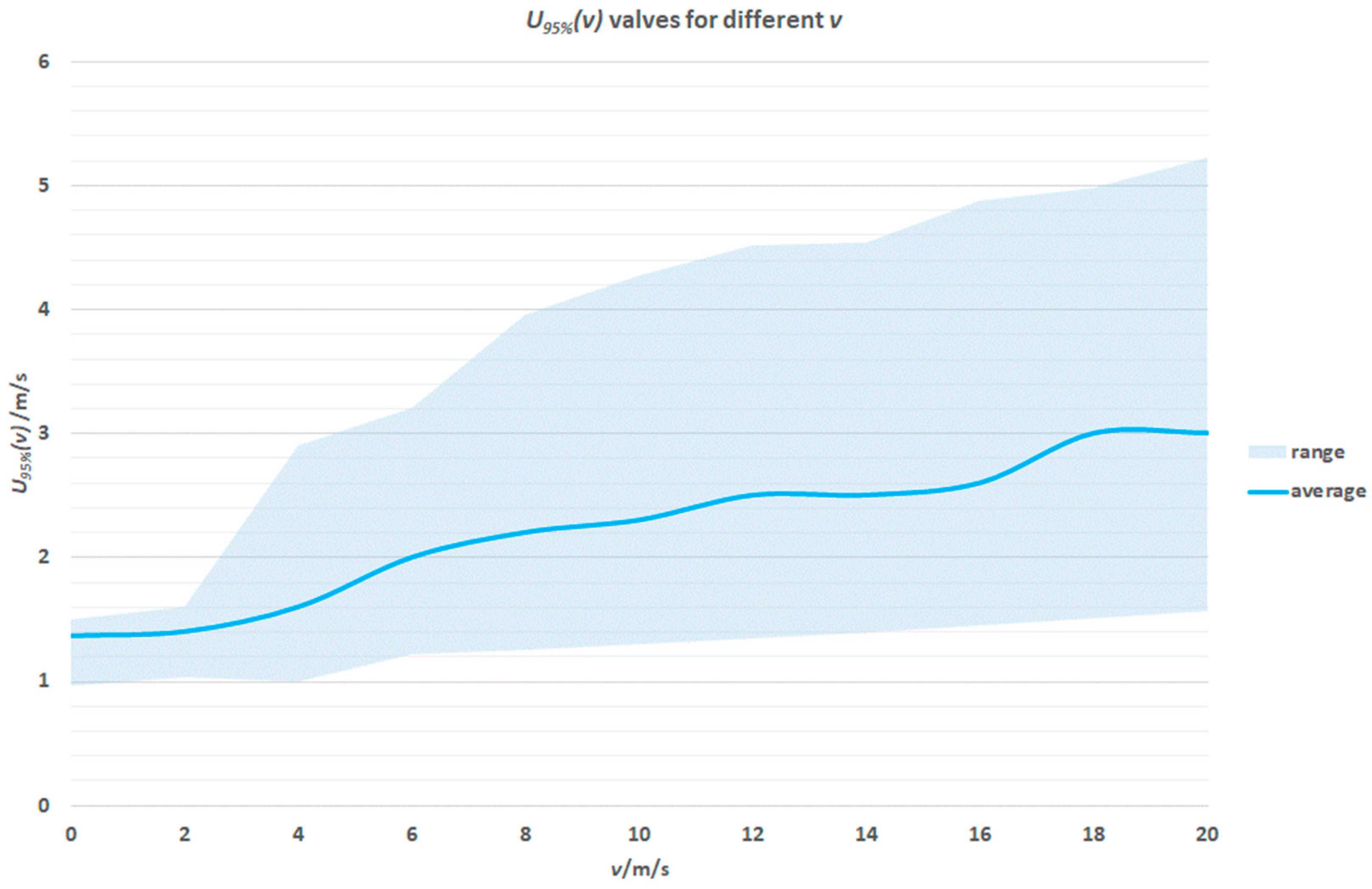 Meteorology 04 00010 g010