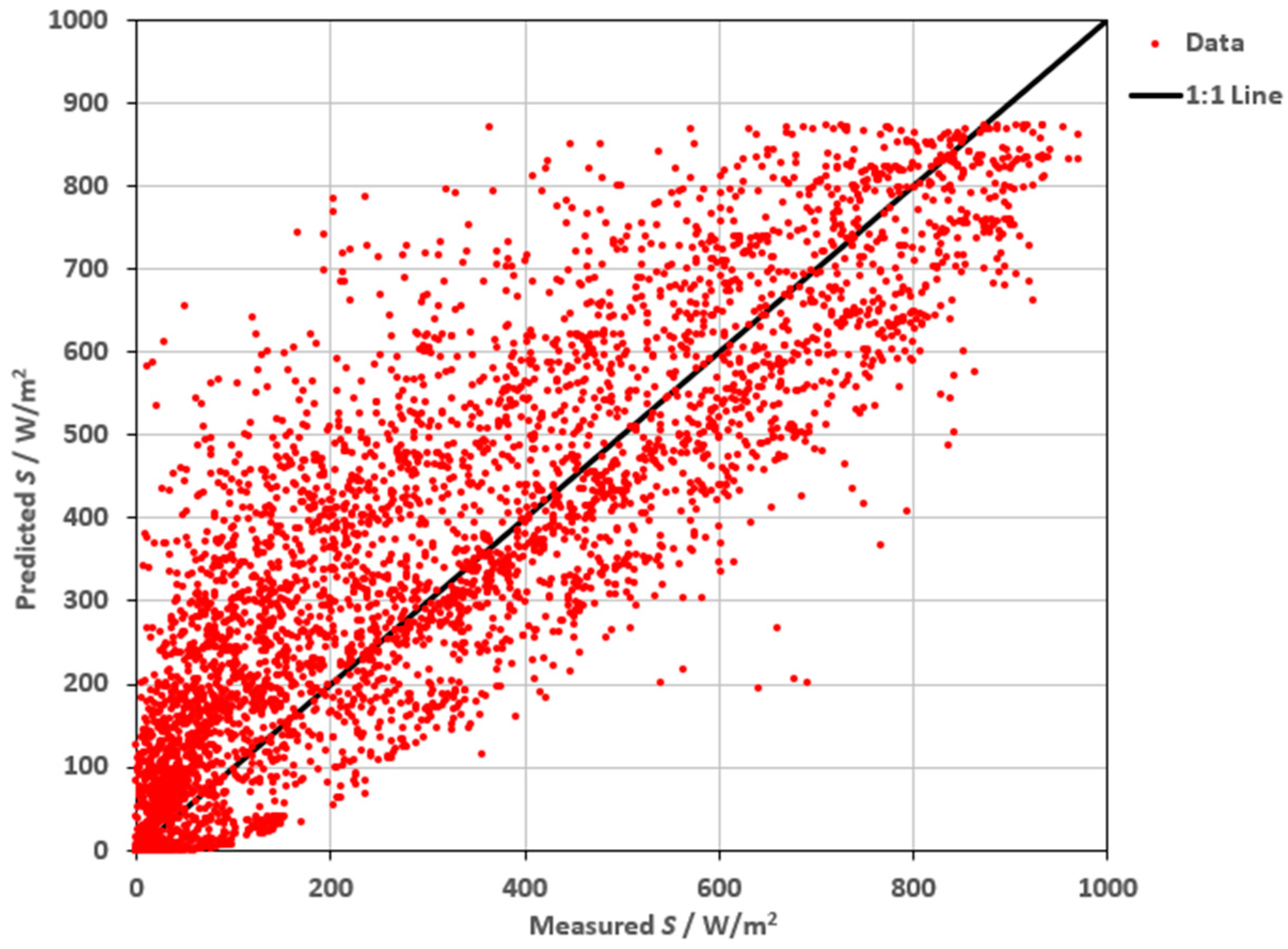 Meteorology 04 00010 g011