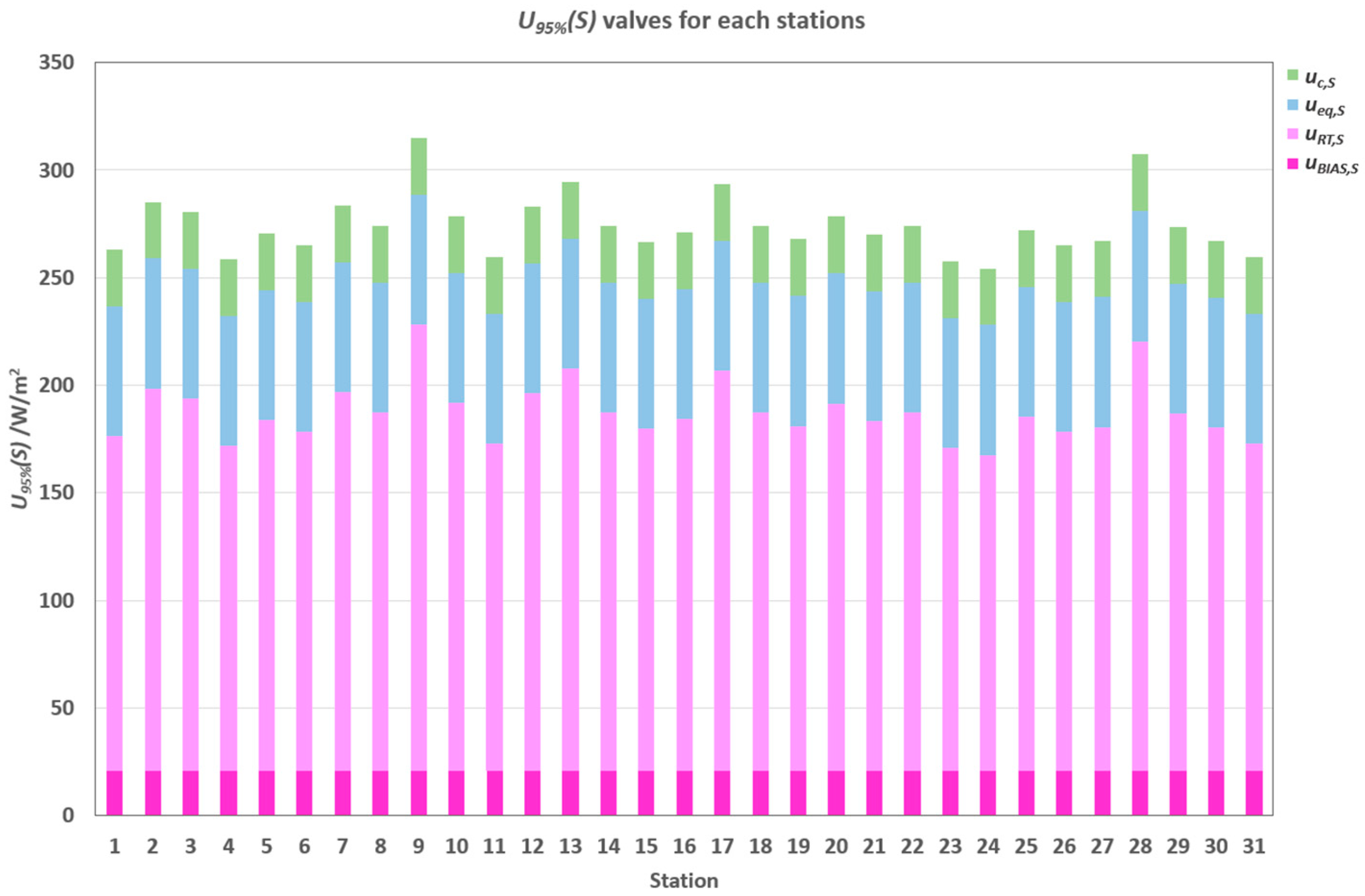 Meteorology 04 00010 g012