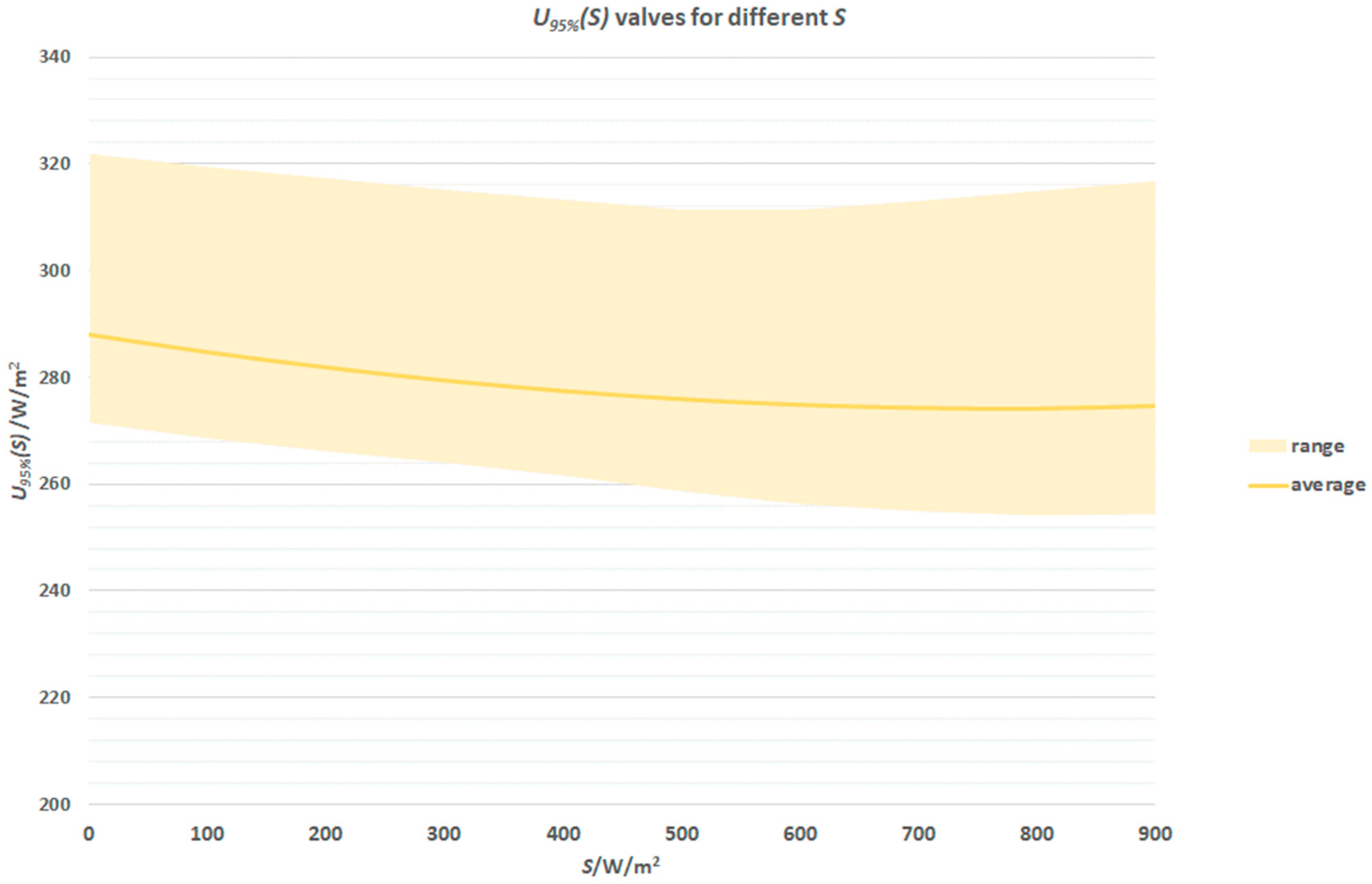 Meteorology 04 00010 g013