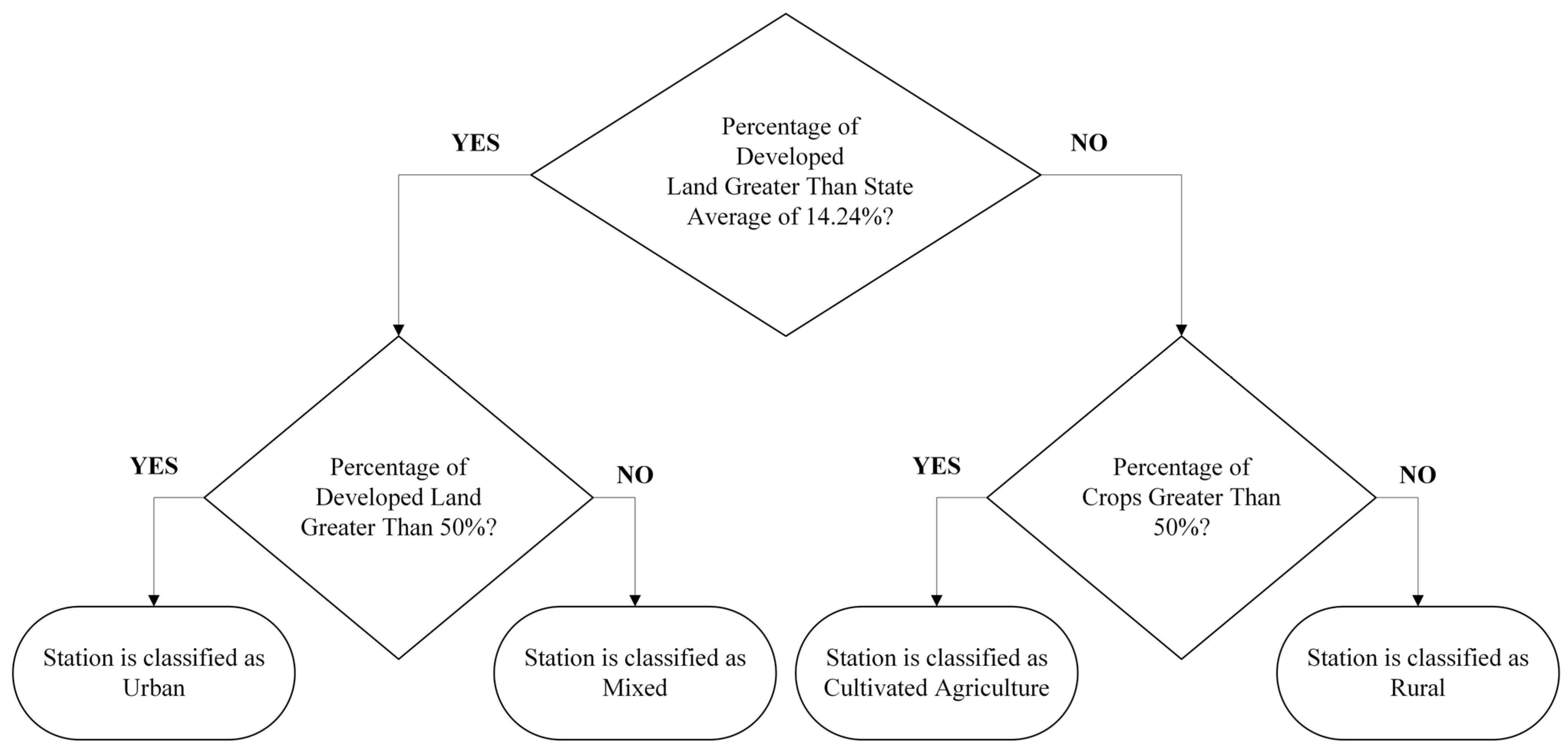 Meteorology 04 00012 g003