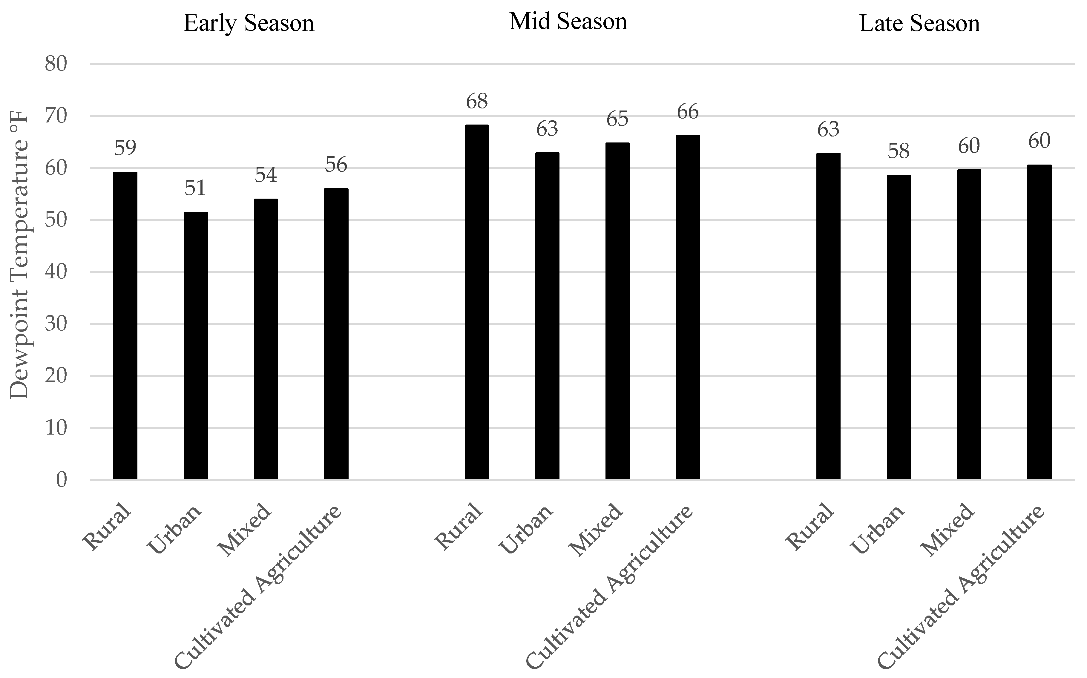 Meteorology 04 00012 g004