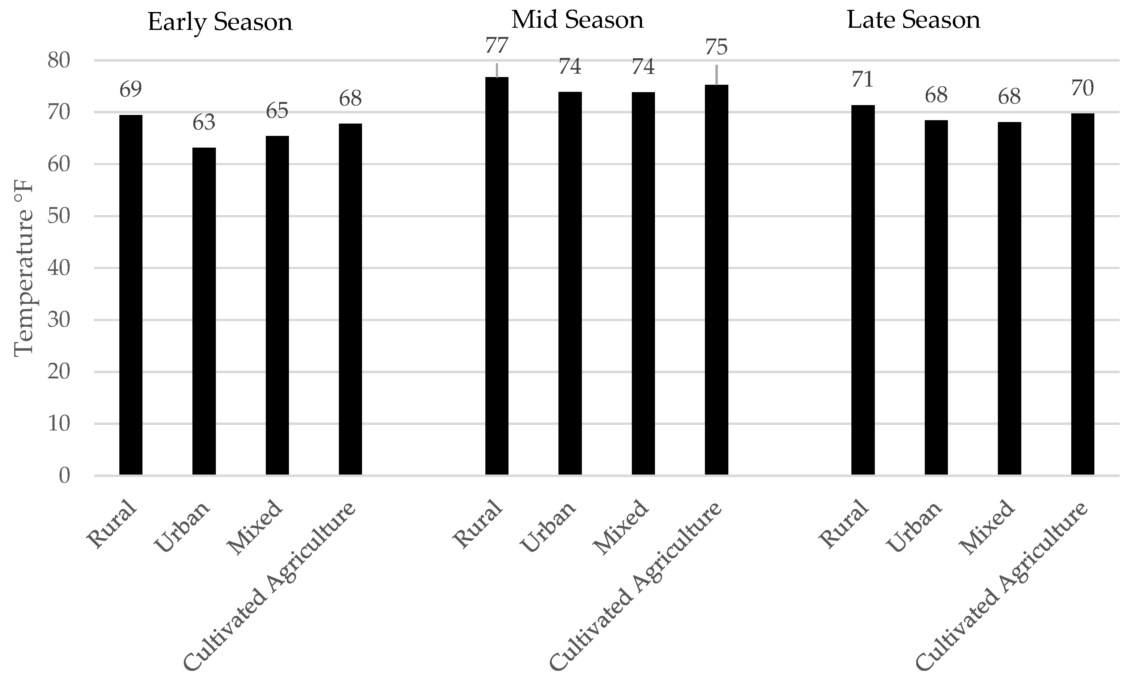 Meteorology 04 00012 g005