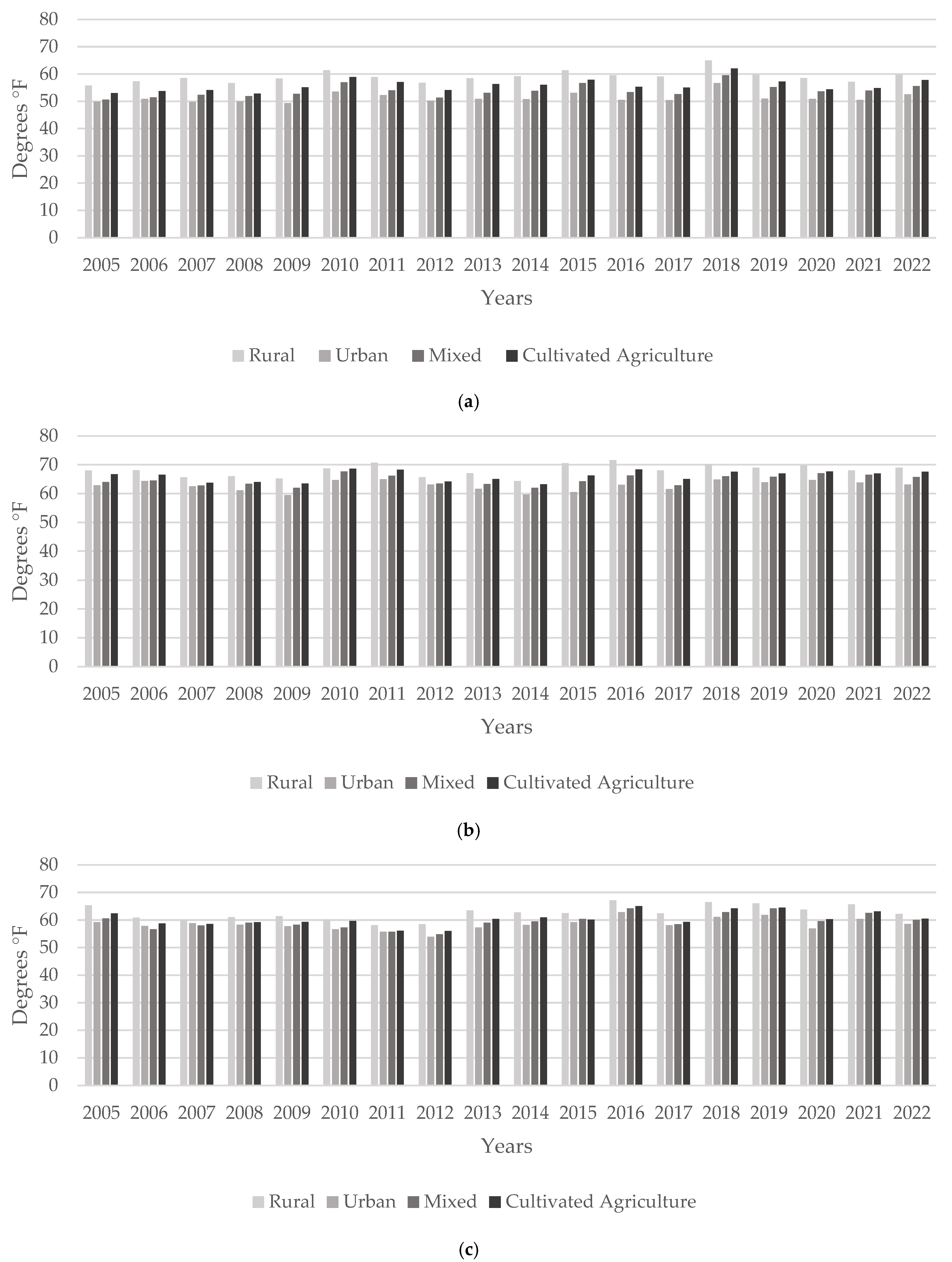 Meteorology 04 00012 g006