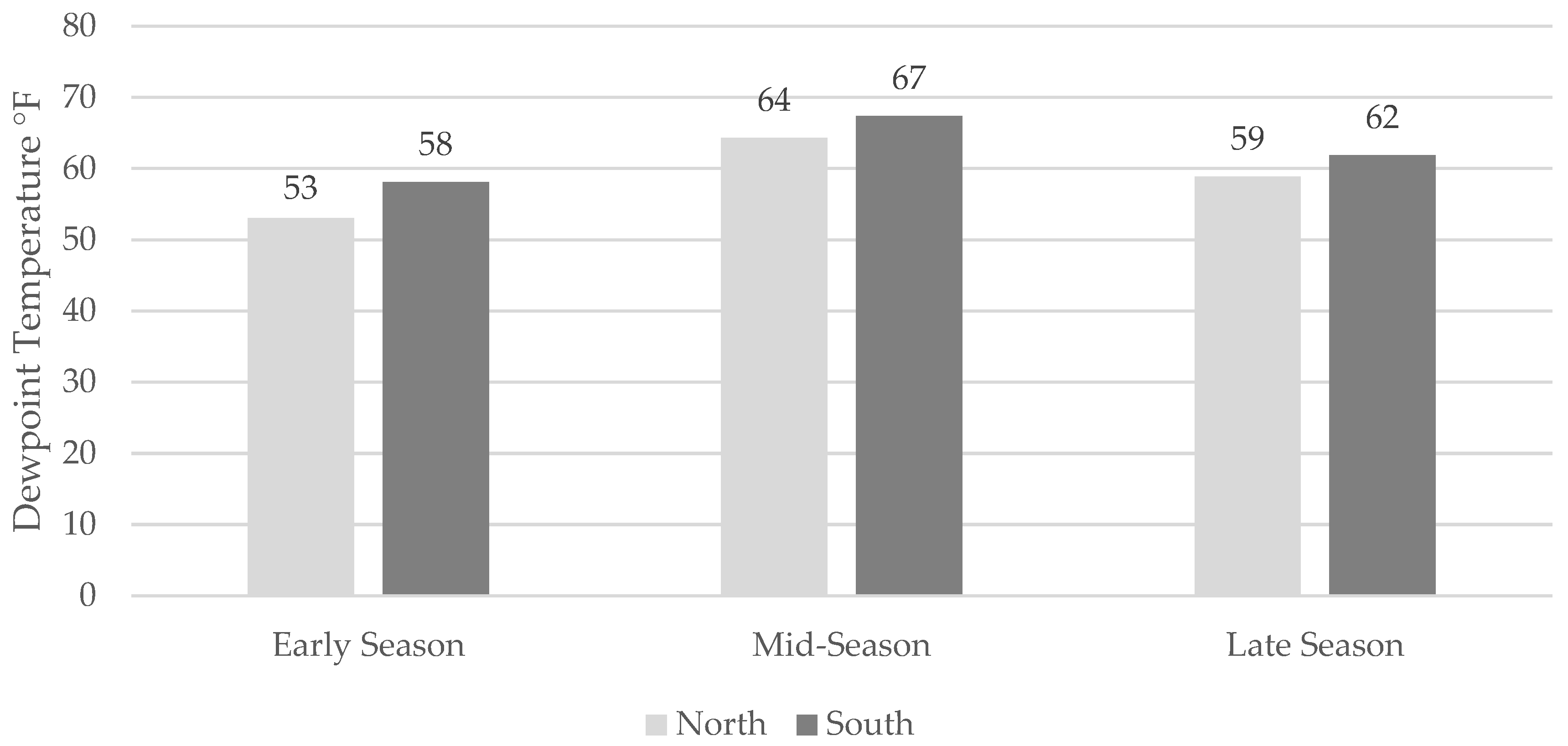 Meteorology 04 00012 g008