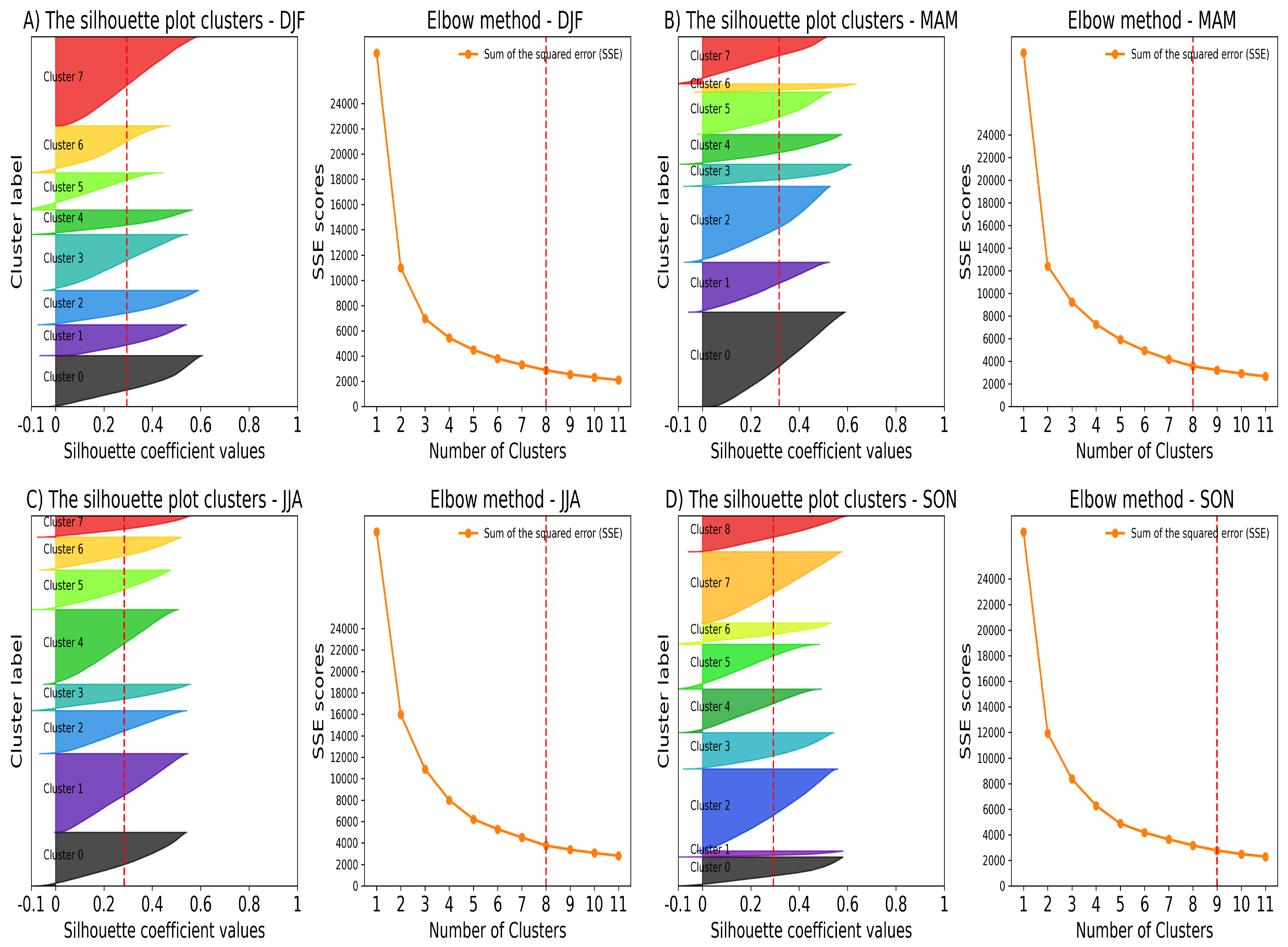 Meteorology 04 00013 g0a1