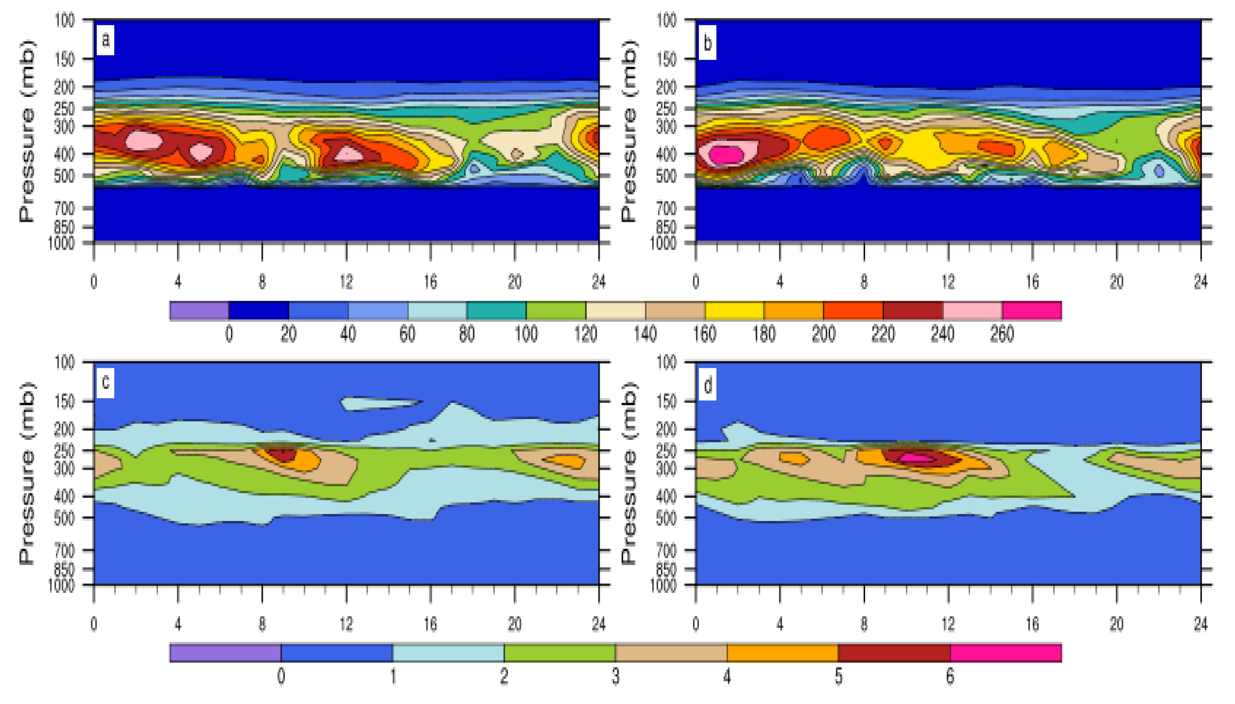 Meteorology 04 00014 g012