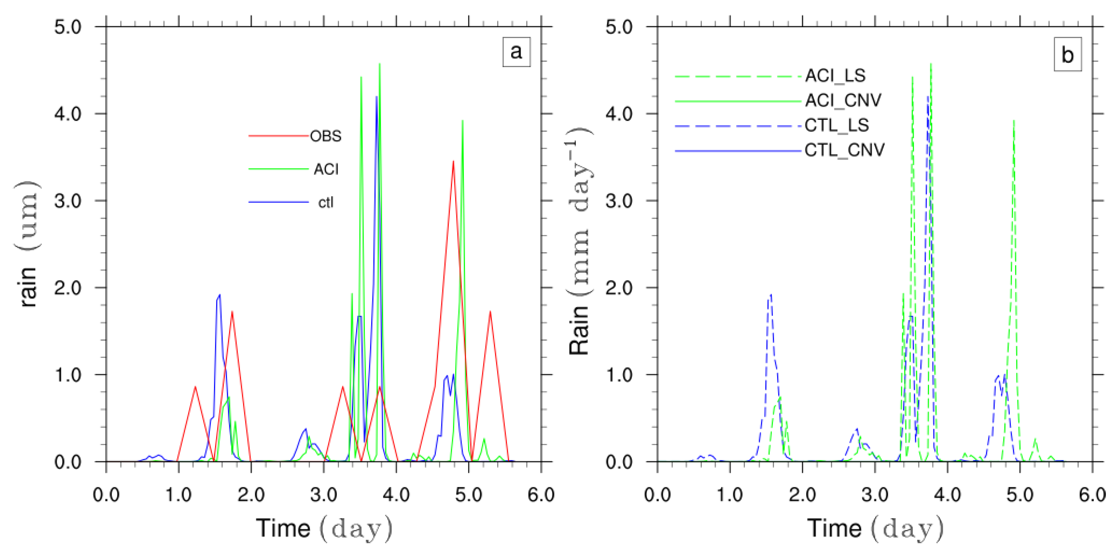 Meteorology 04 00014 g013