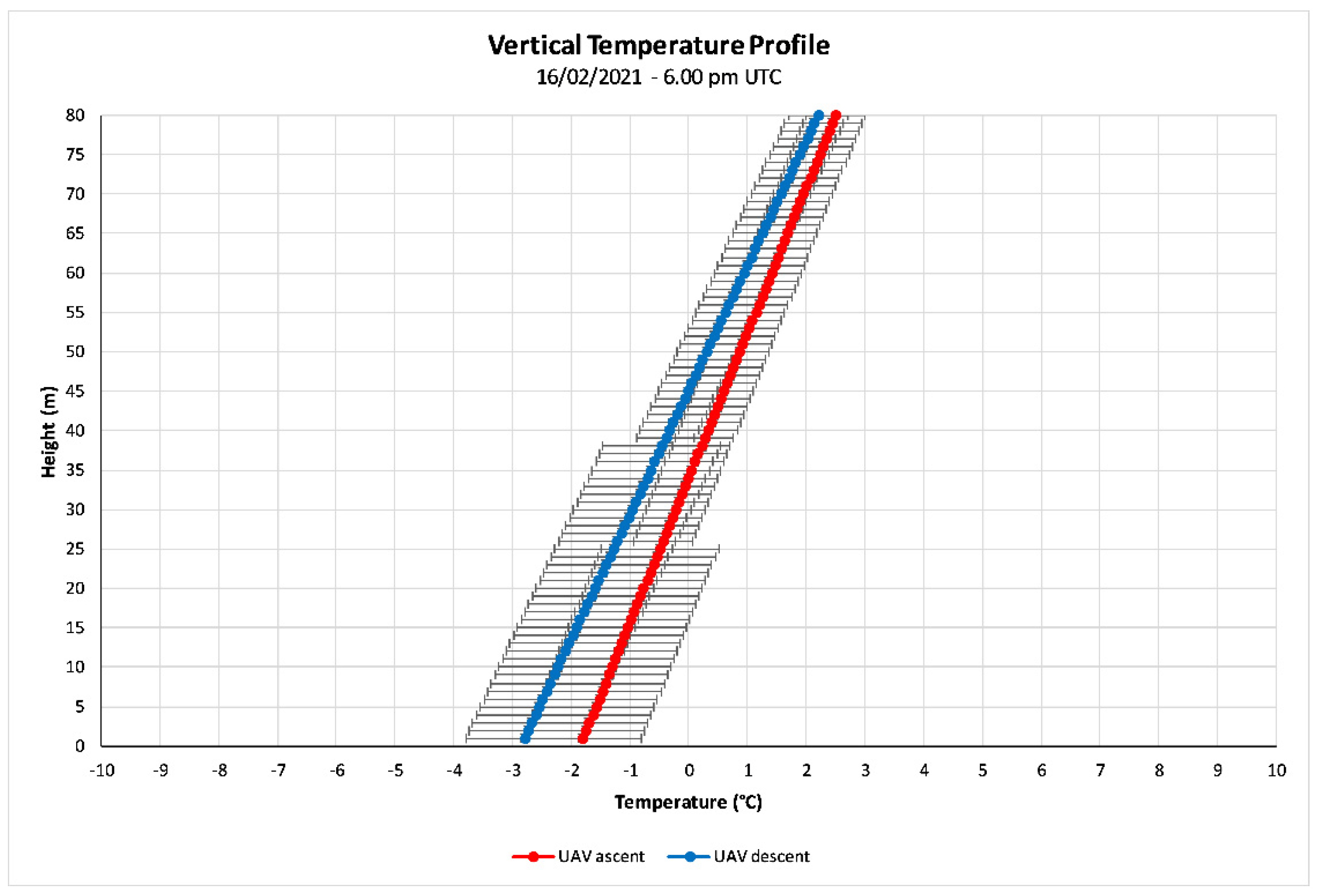 Meteorology 04 00015 g010