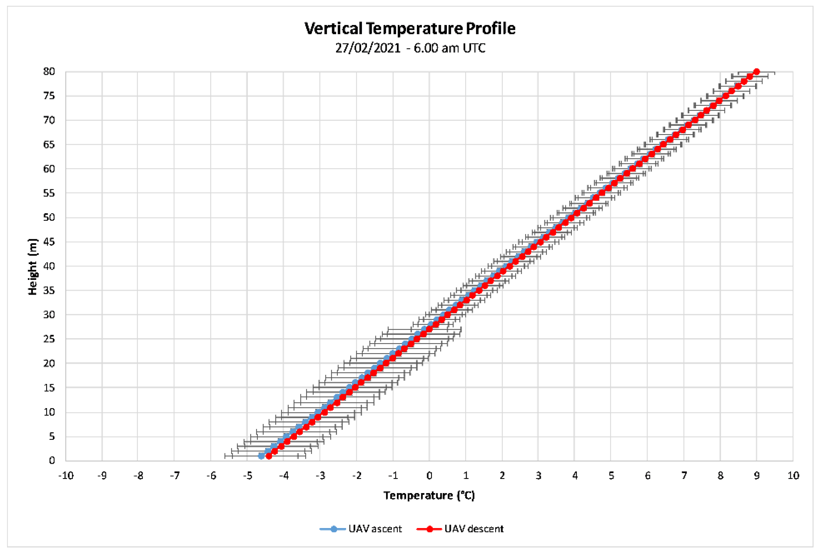 Meteorology 04 00015 g012