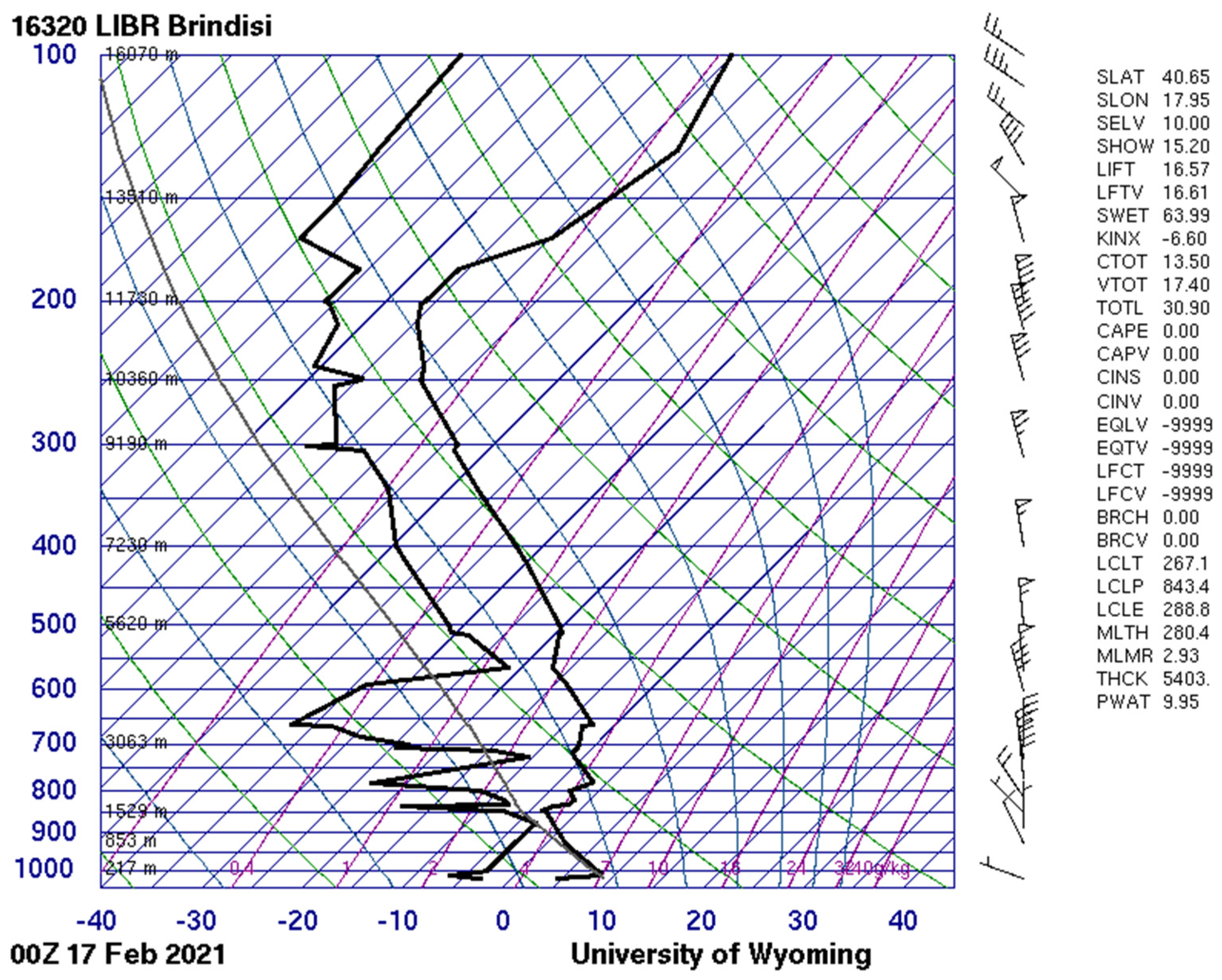 Meteorology 04 00015 g013