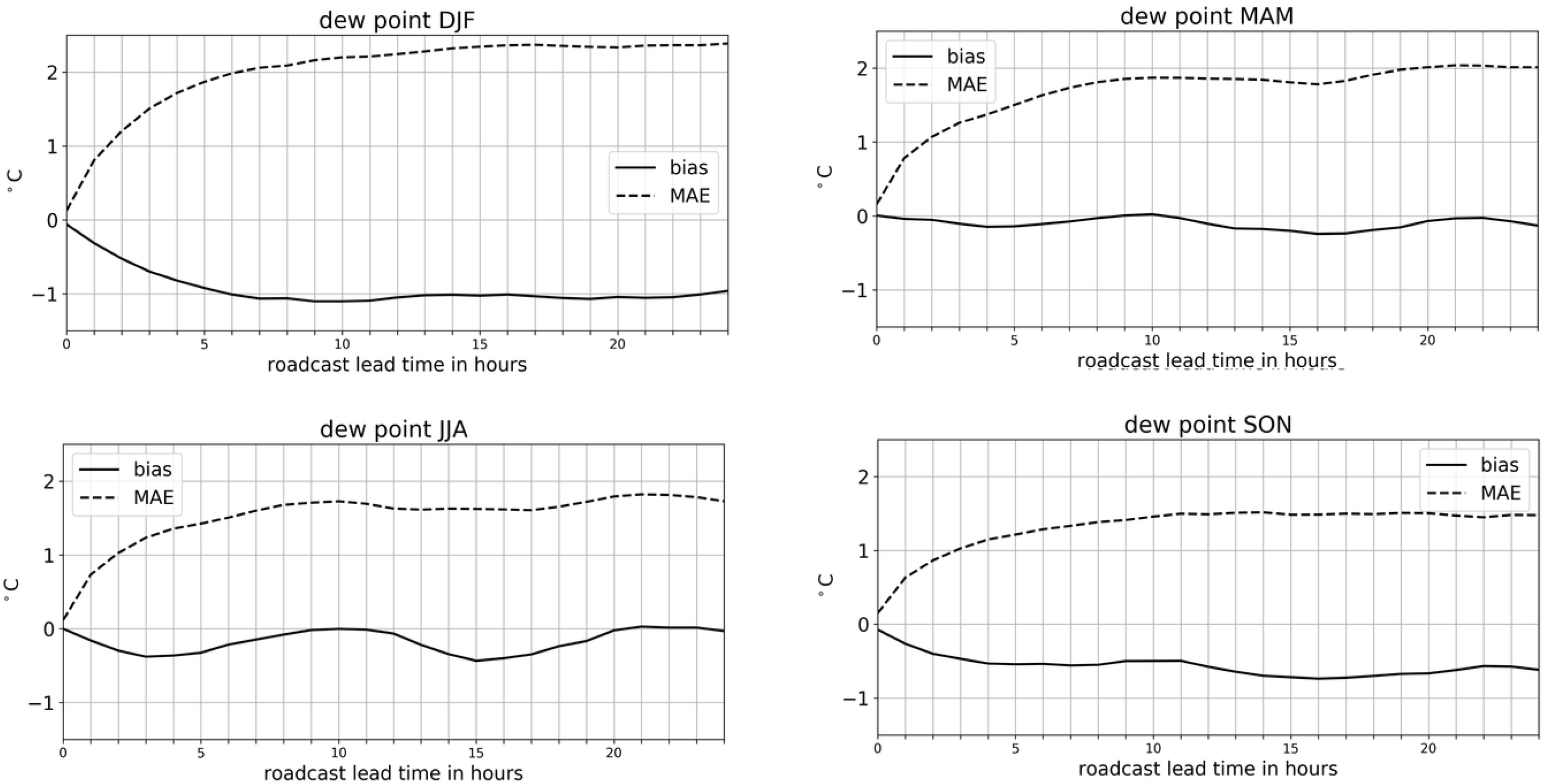 Meteorology 04 00016 g008