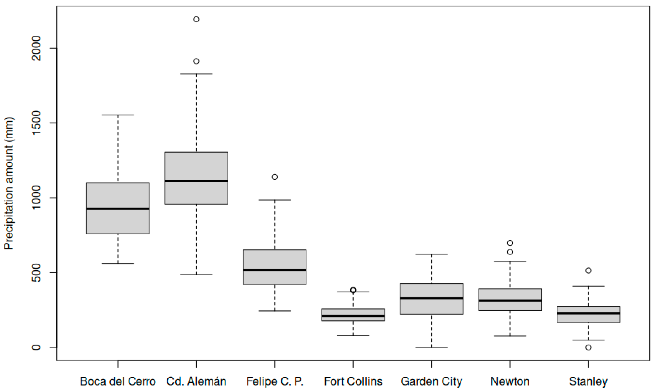 Meteorology 04 00018 g003