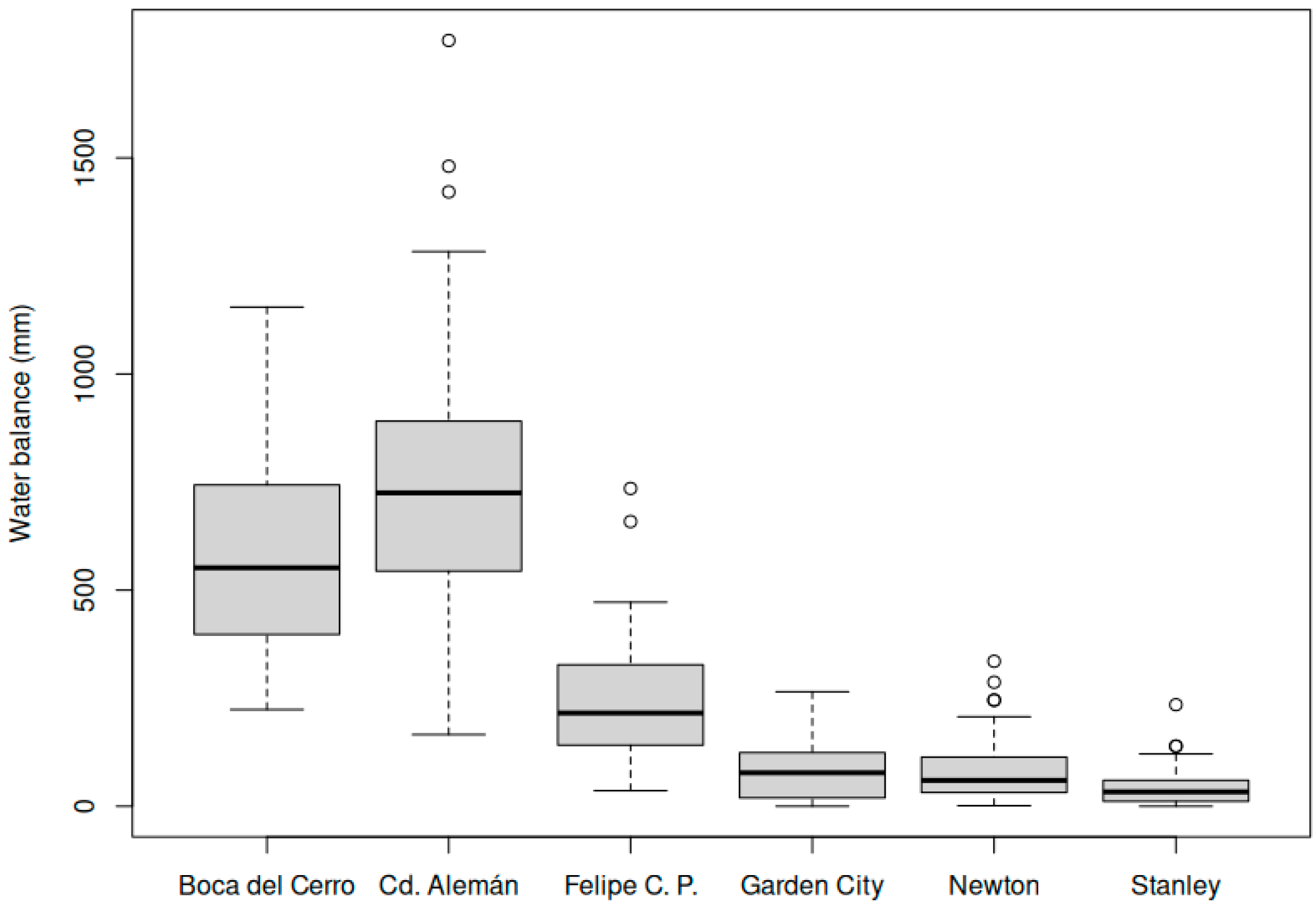 Meteorology 04 00018 g004