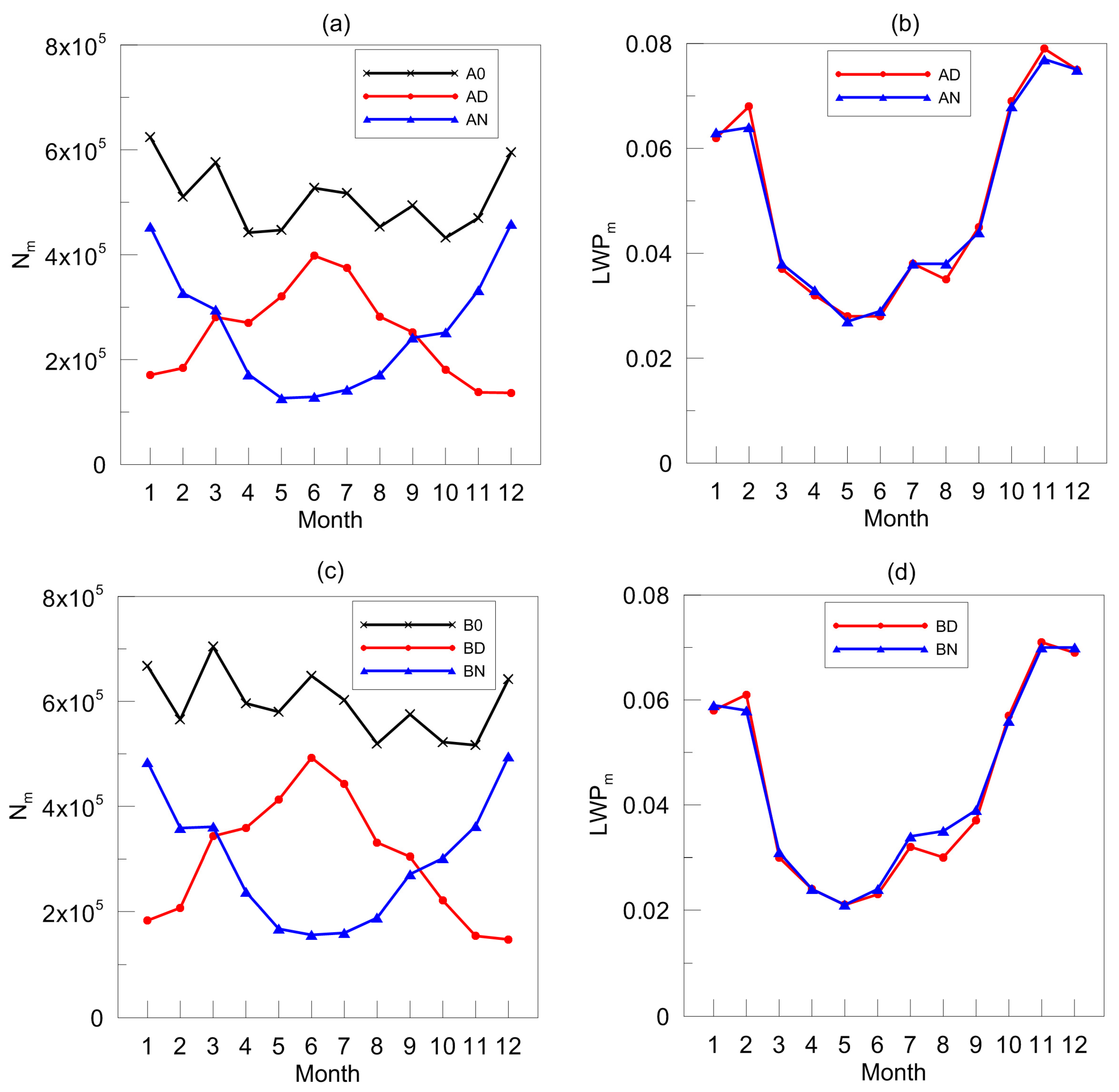 Meteorology 04 00019 g002