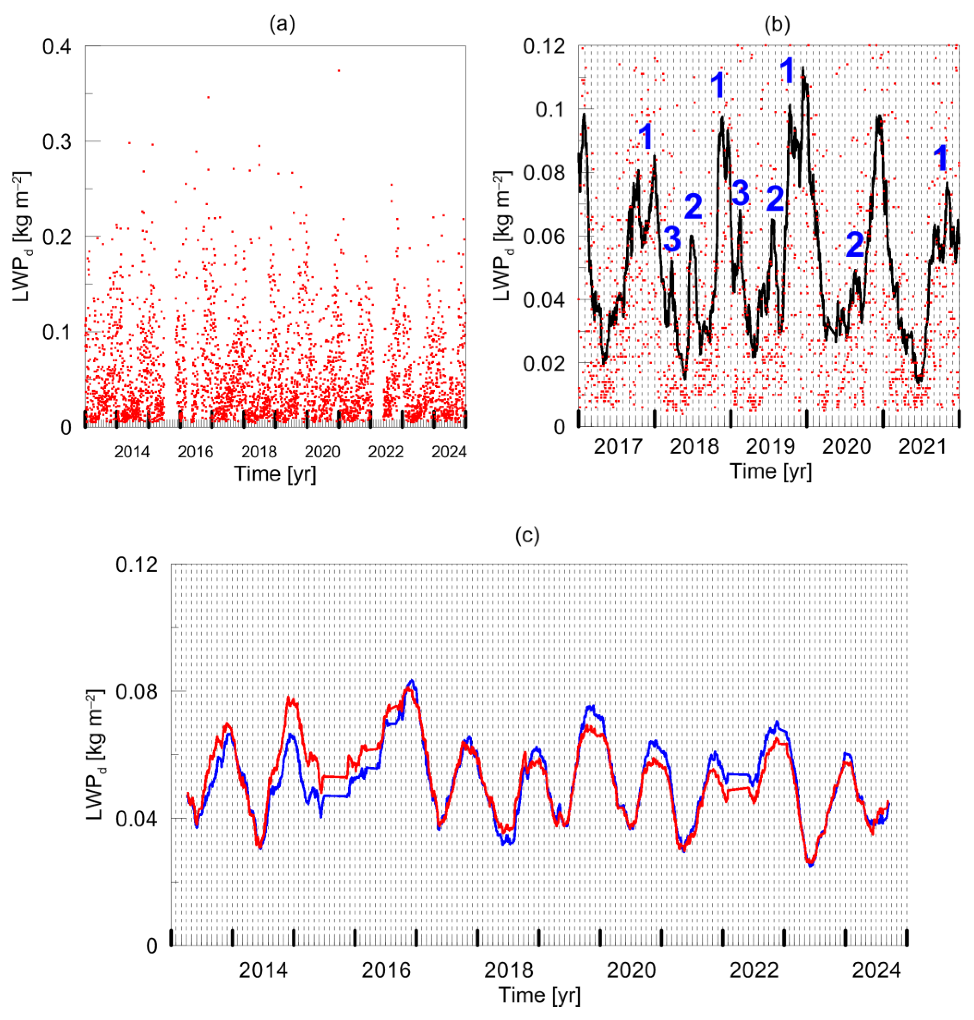 Meteorology 04 00019 g003