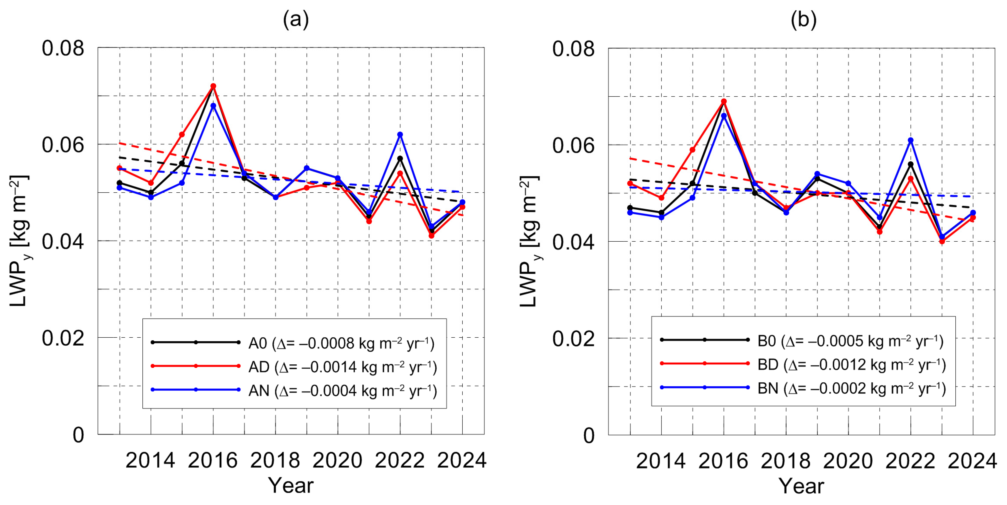 Meteorology 04 00019 g004