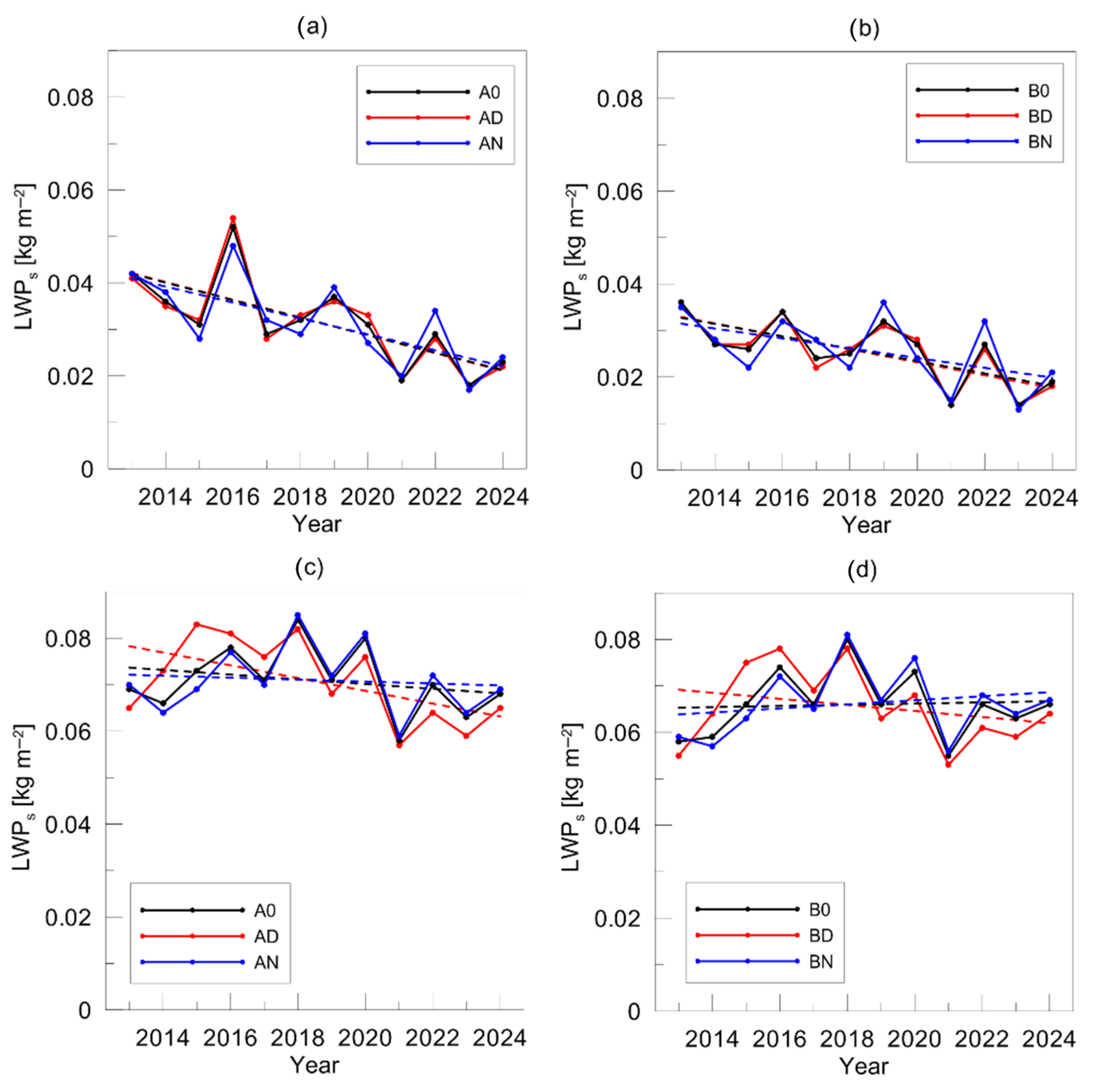Meteorology 04 00019 g005