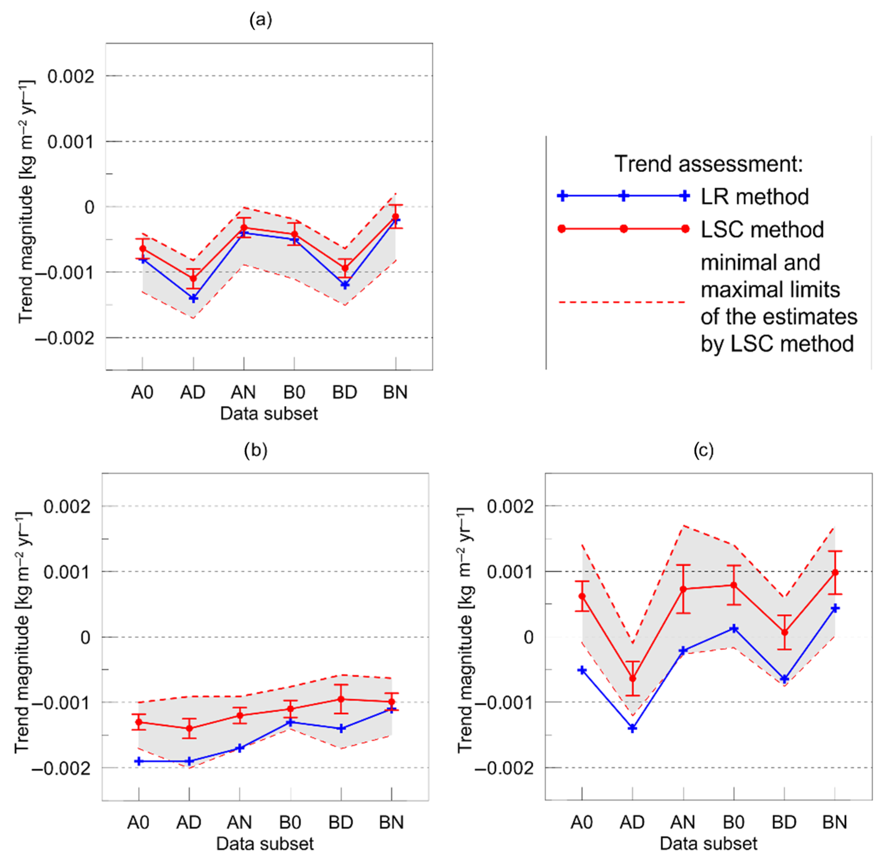 Meteorology 04 00019 g007