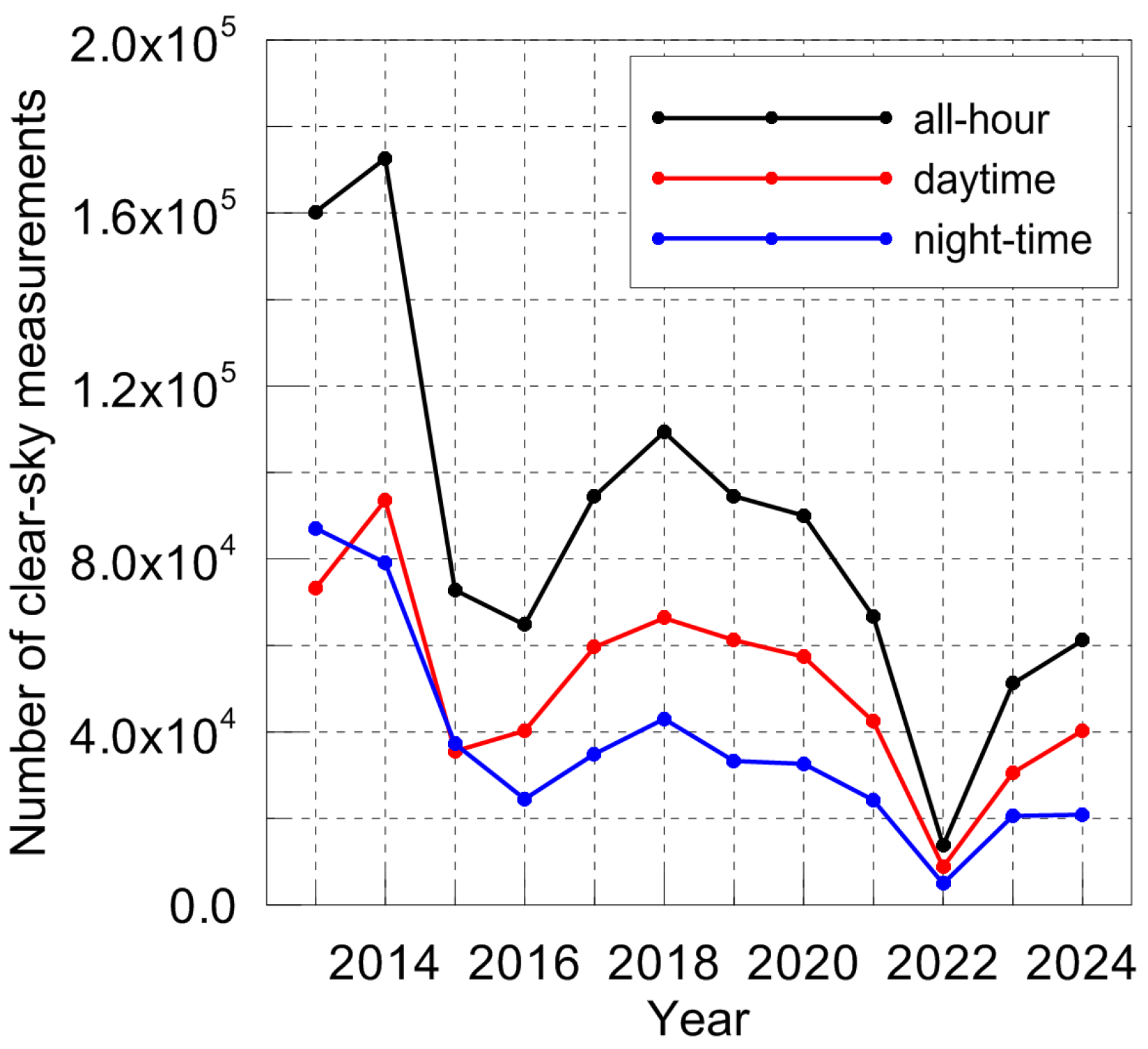 Meteorology 04 00019 g008