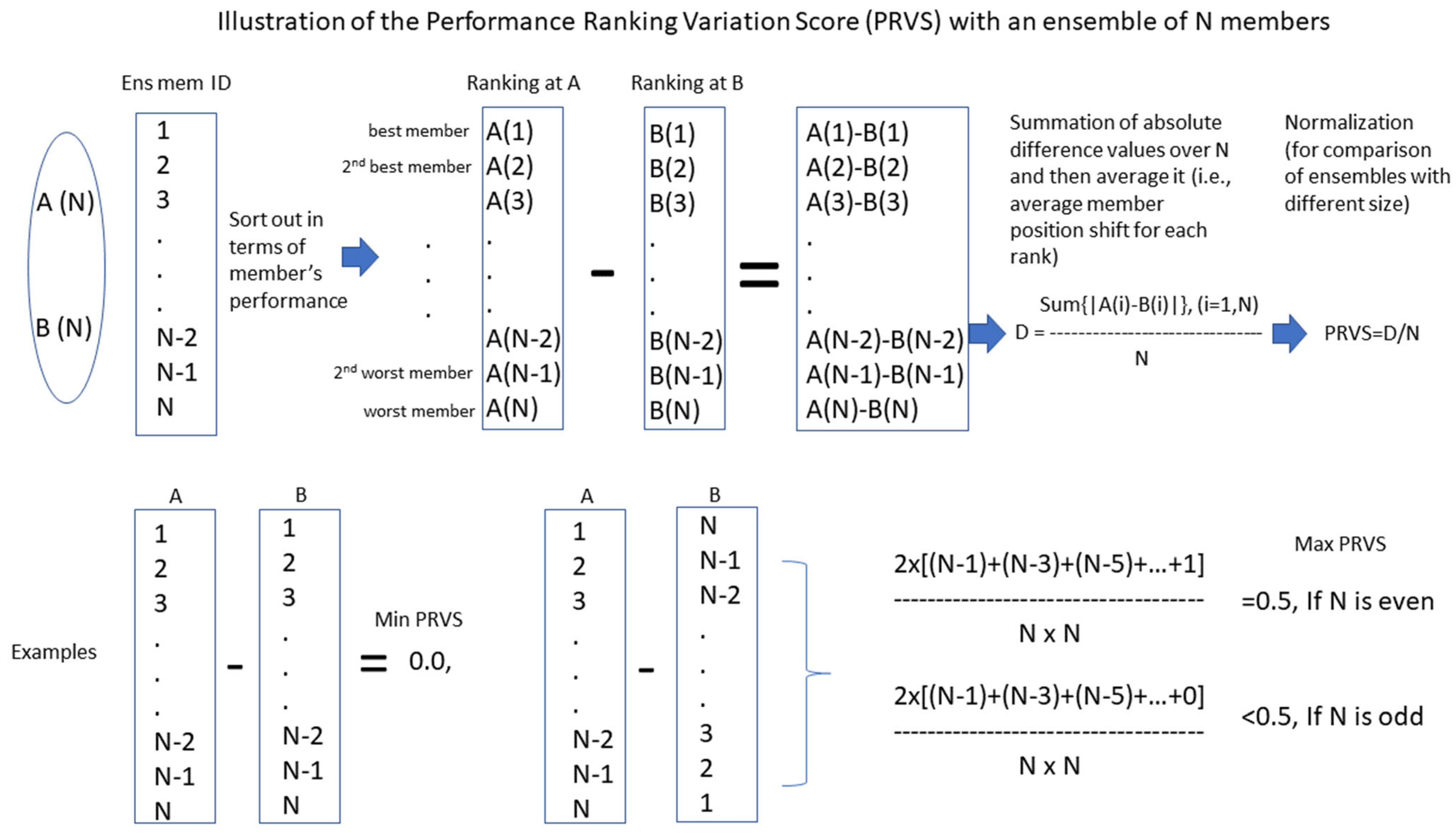 Meteorology 04 00020 g001