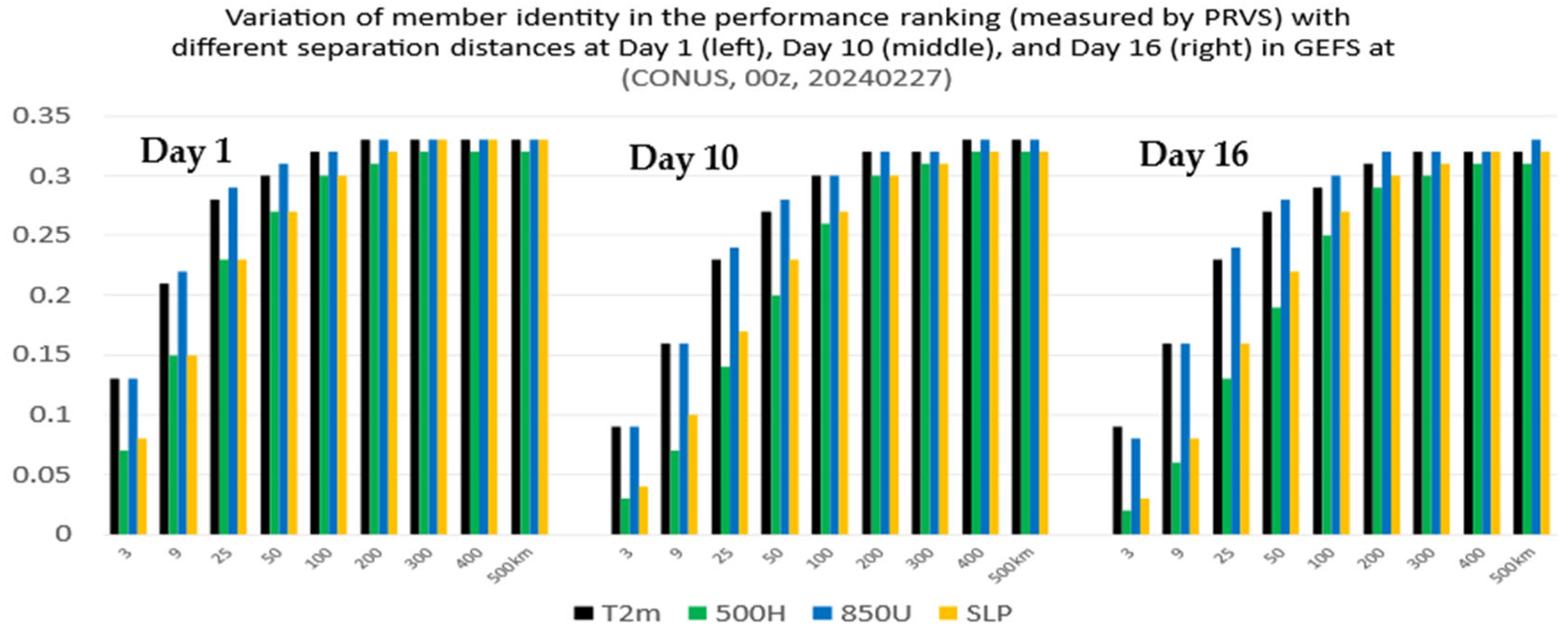 Meteorology 04 00020 g005