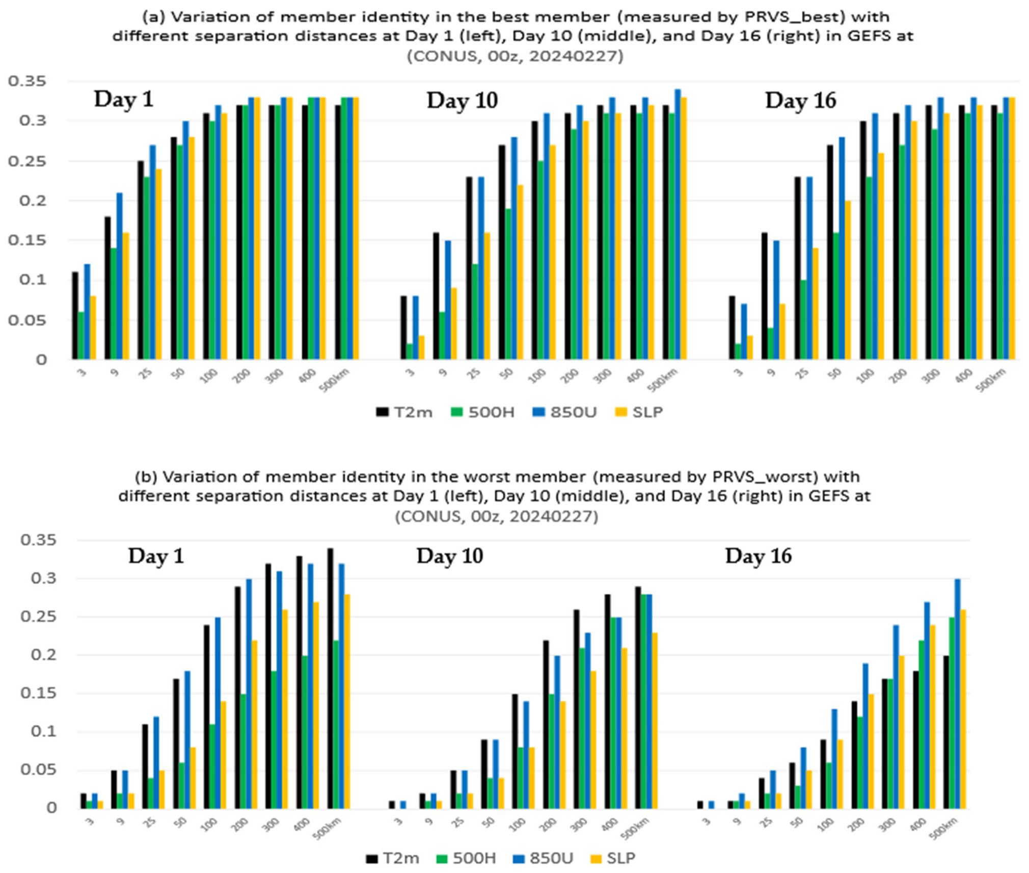 Meteorology 04 00020 g006