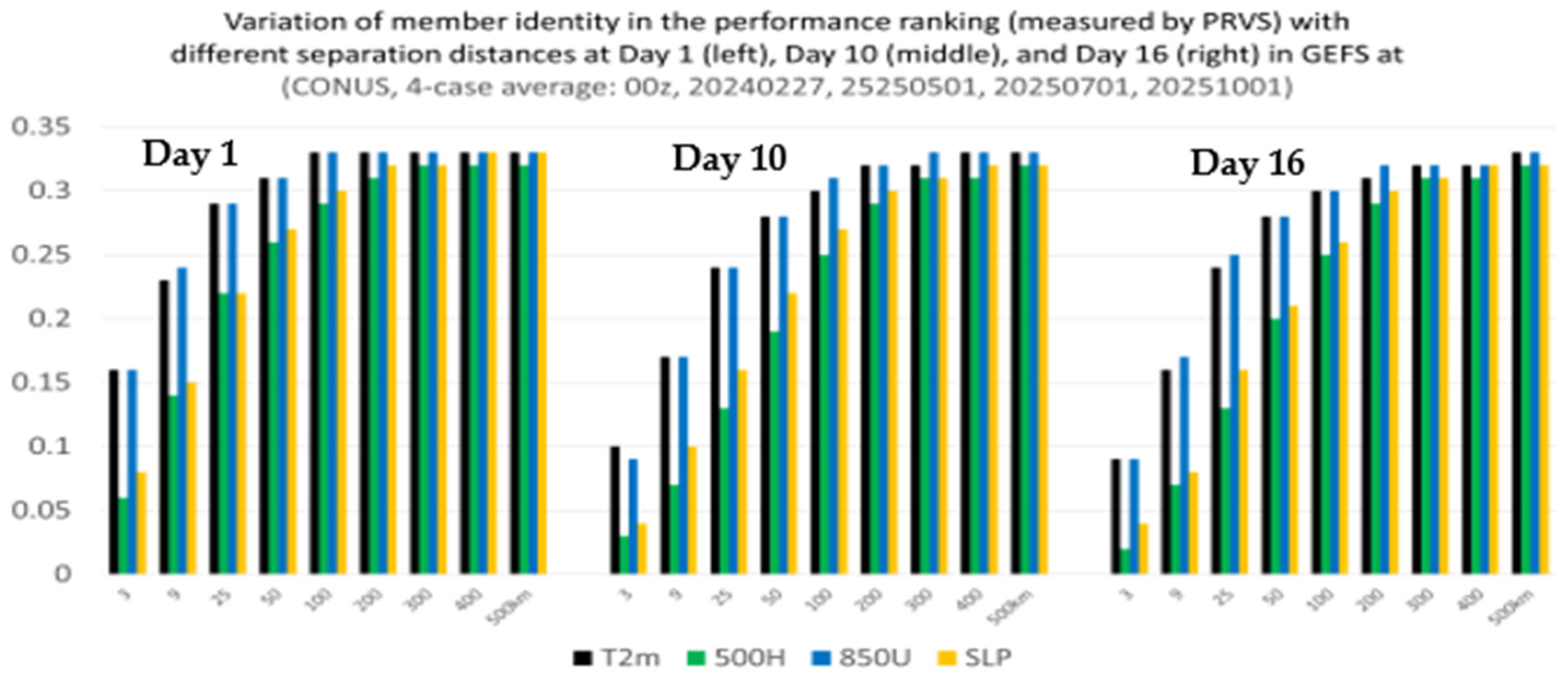 Meteorology 04 00020 g010