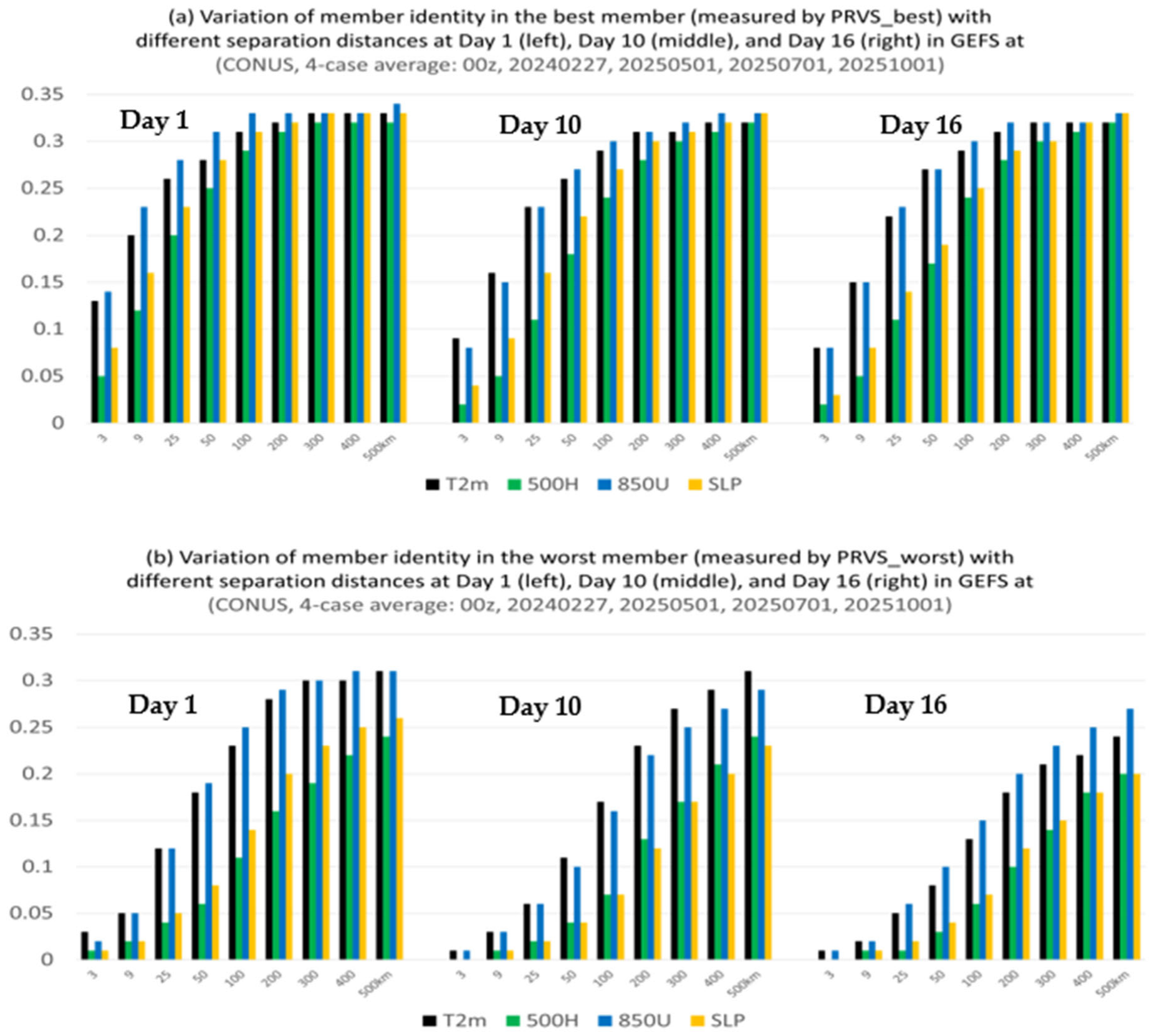 Meteorology 04 00020 g011